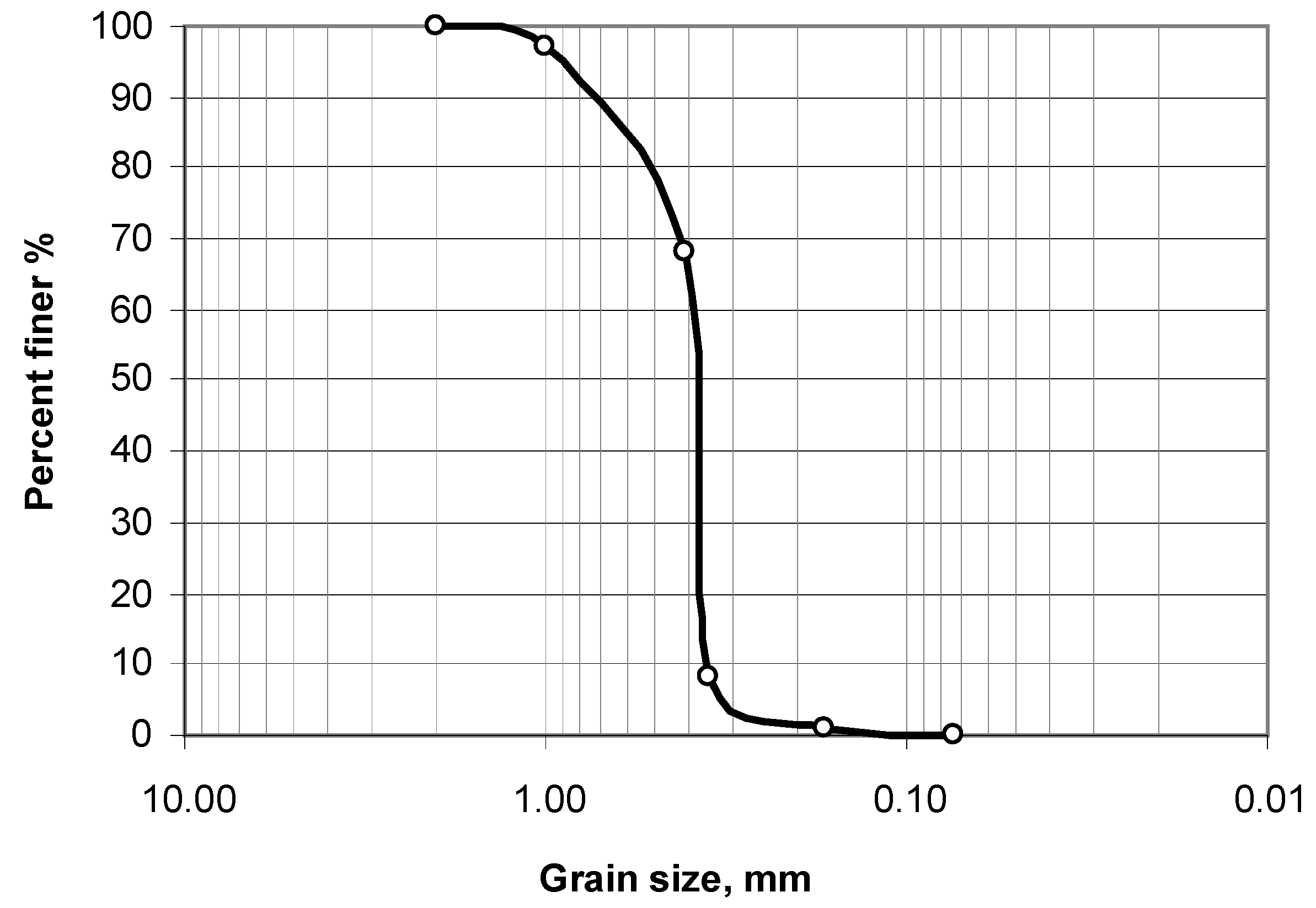 Applsci 13 01635 g004