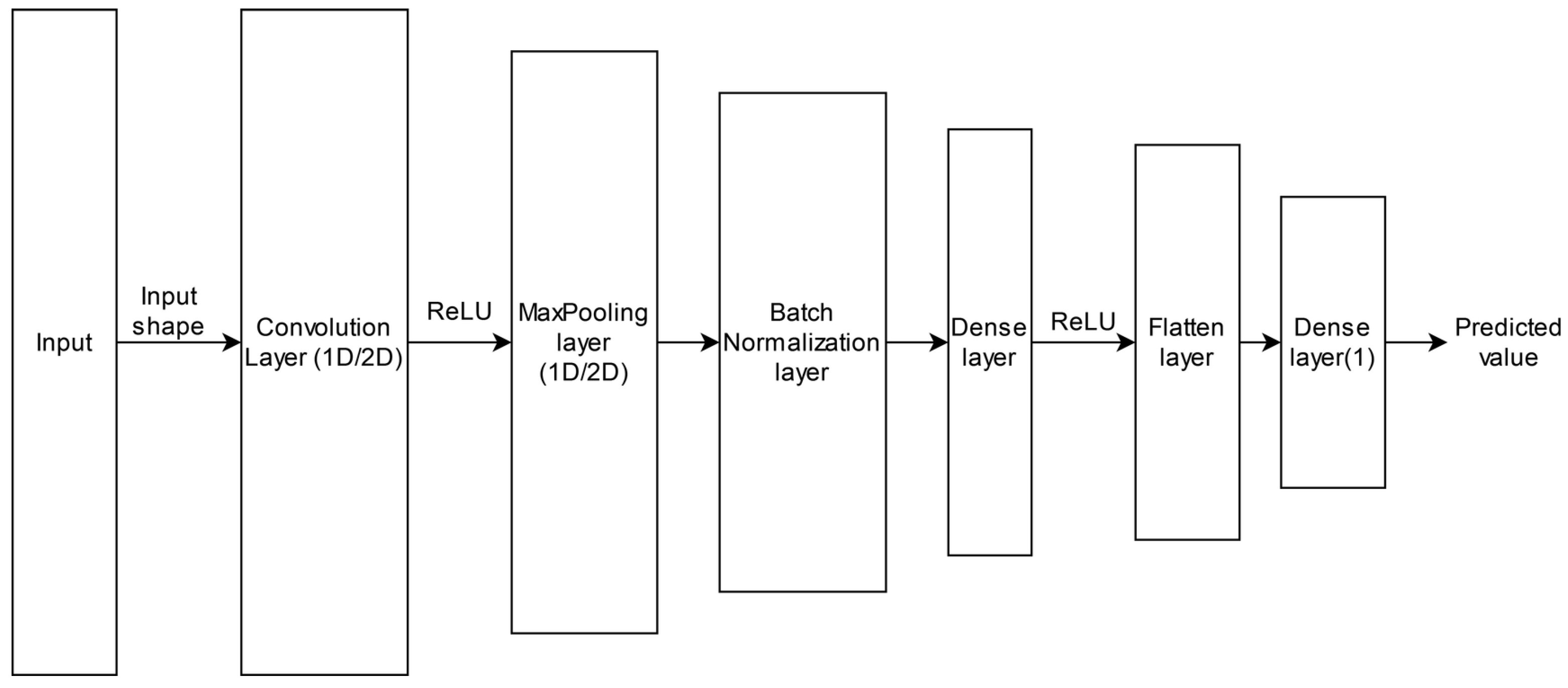 Applsci 13 01636 g001 Applsci 13 01636 g001