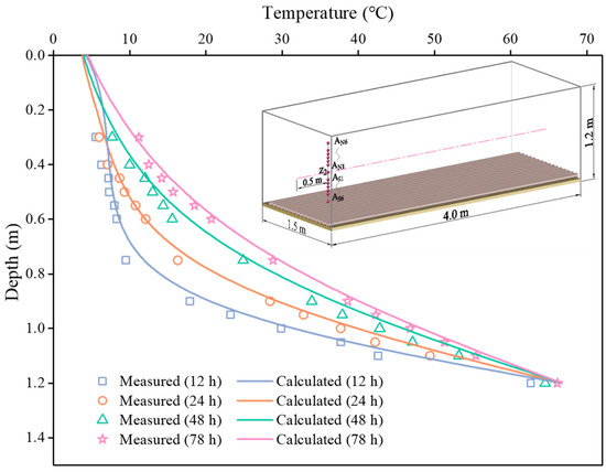 Ａタイプ Atomistic insight into the interfacial reaction and
