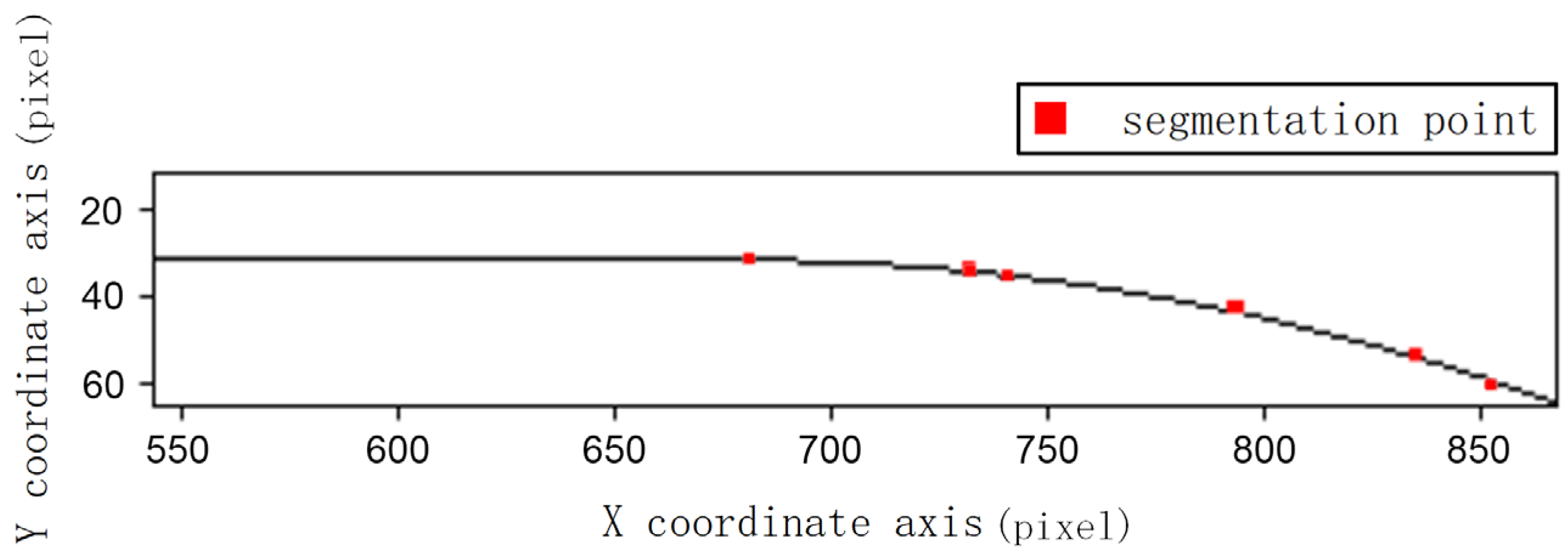 Applsci 13 01641 g012
