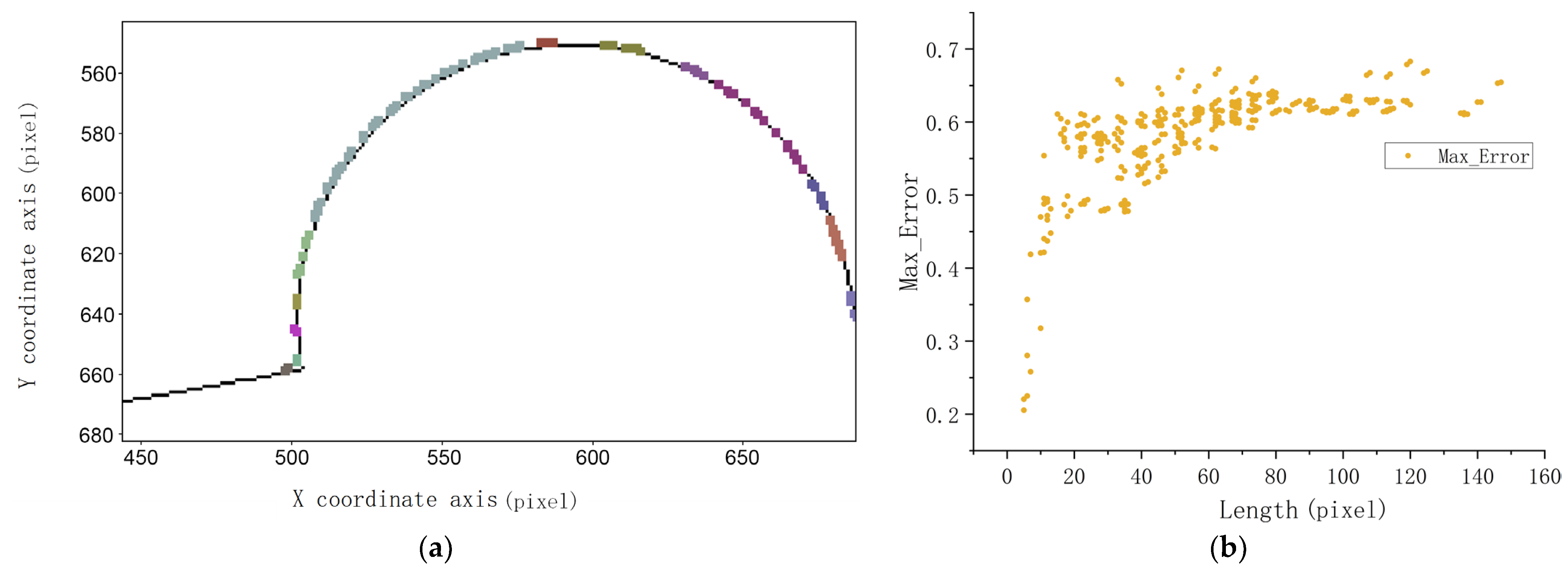 Applsci 13 01641 g016