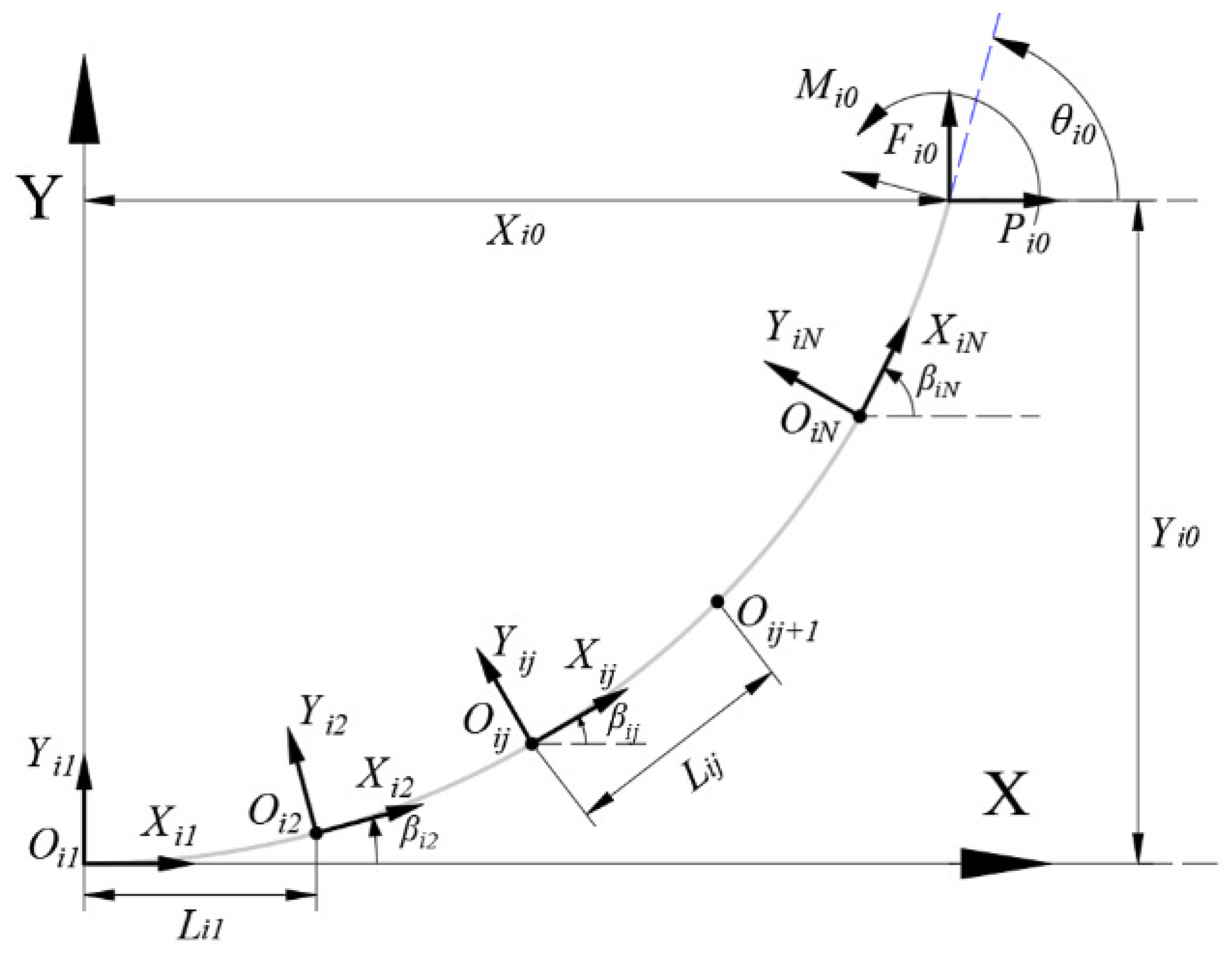 Applsci 13 01642 g005 550