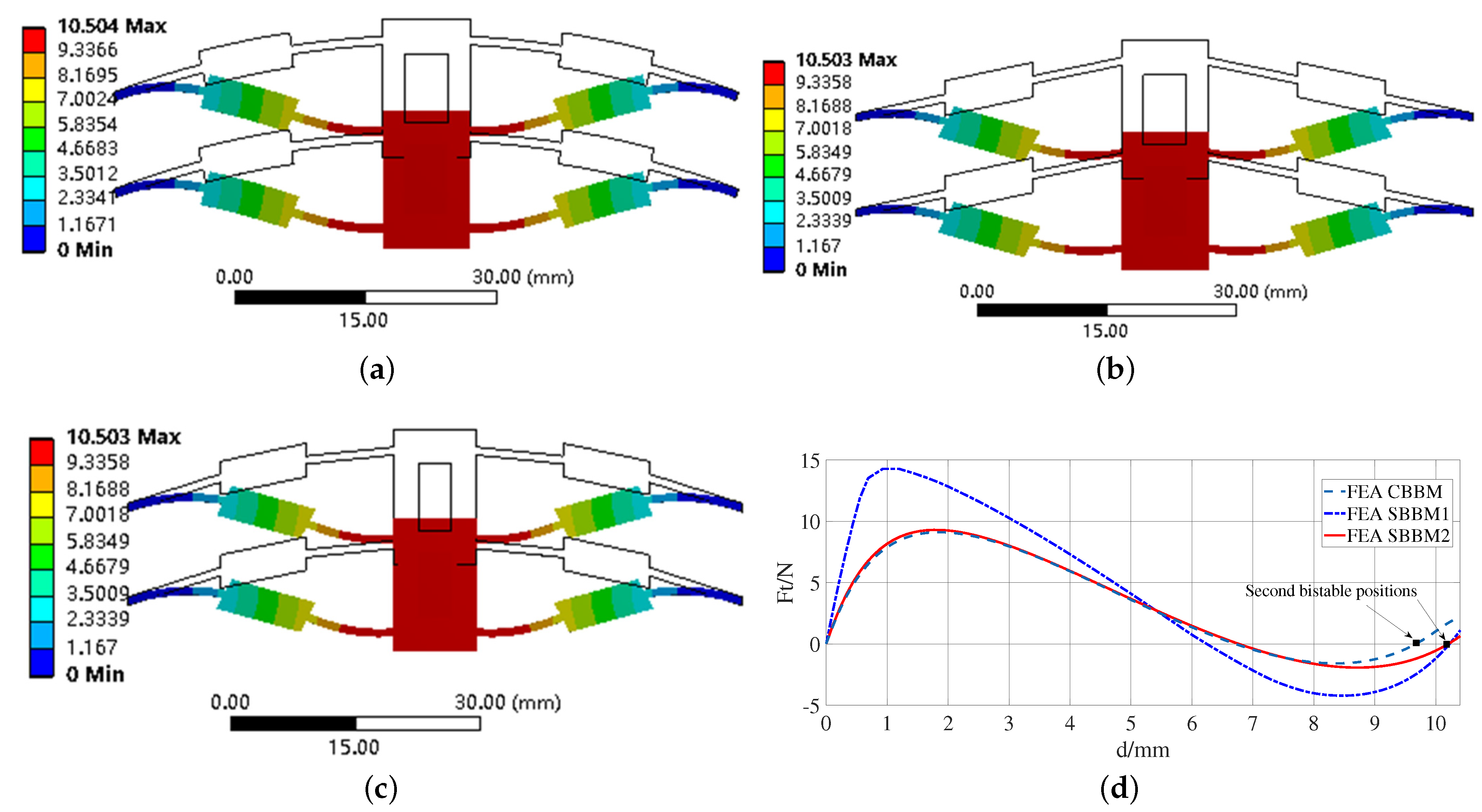 Applsci 13 01642 g010 550