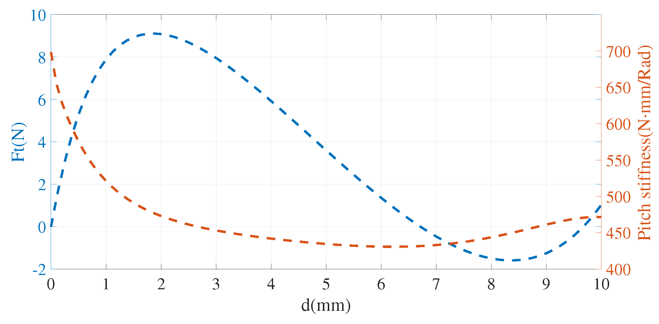Applsci 13 01642 g011 550