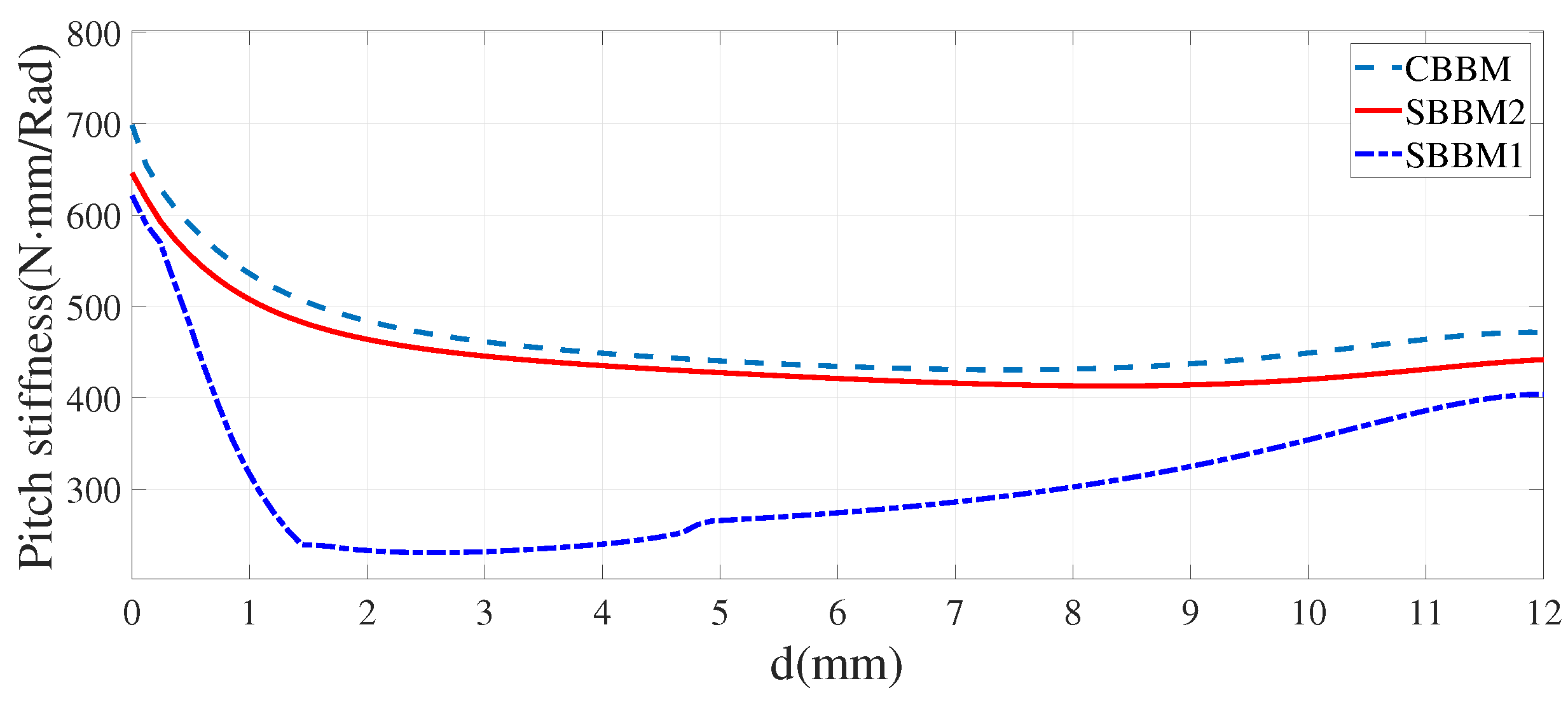 Applsci 13 01642 g012 550