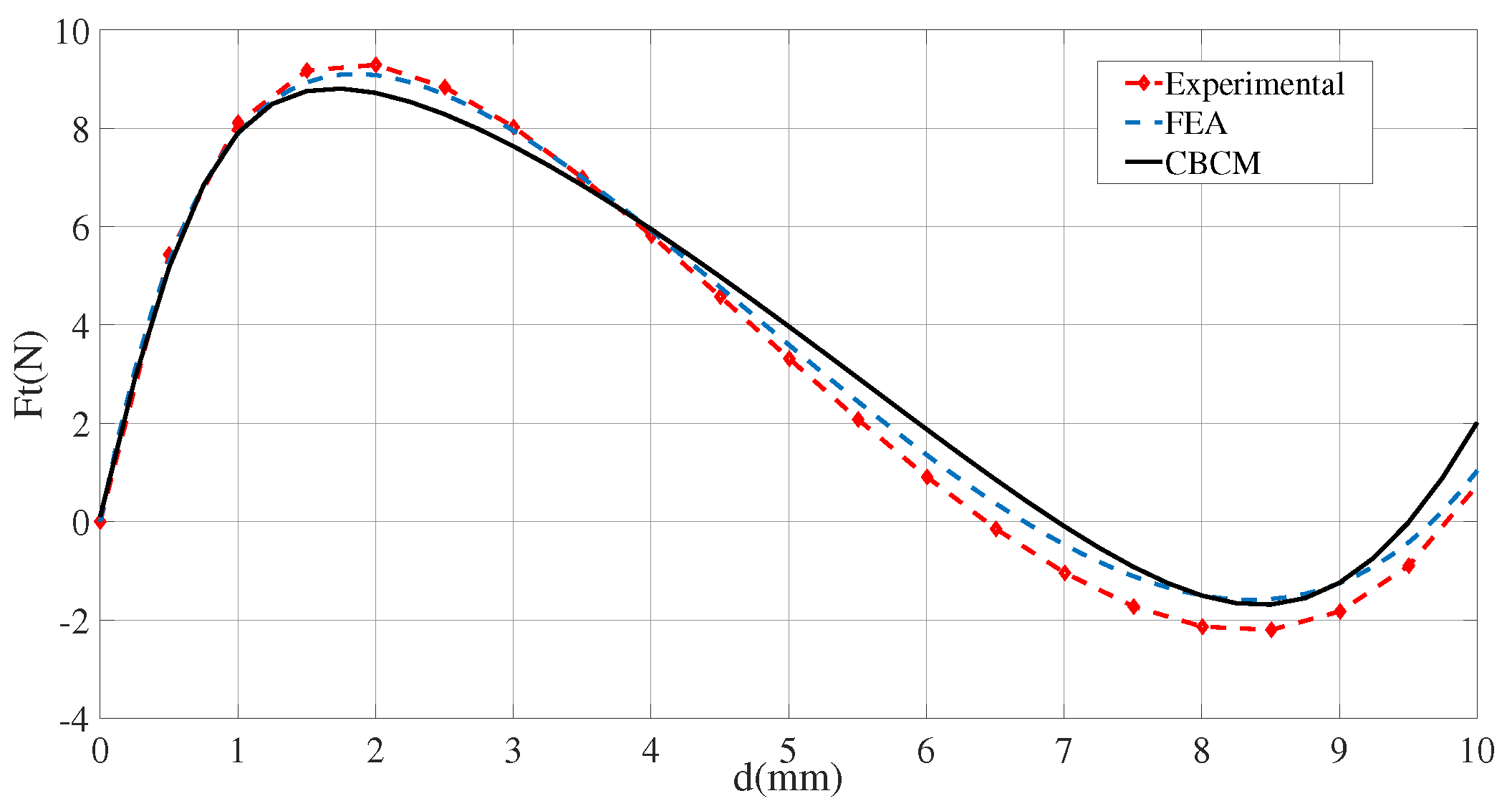 Applsci 13 01642 g015 550