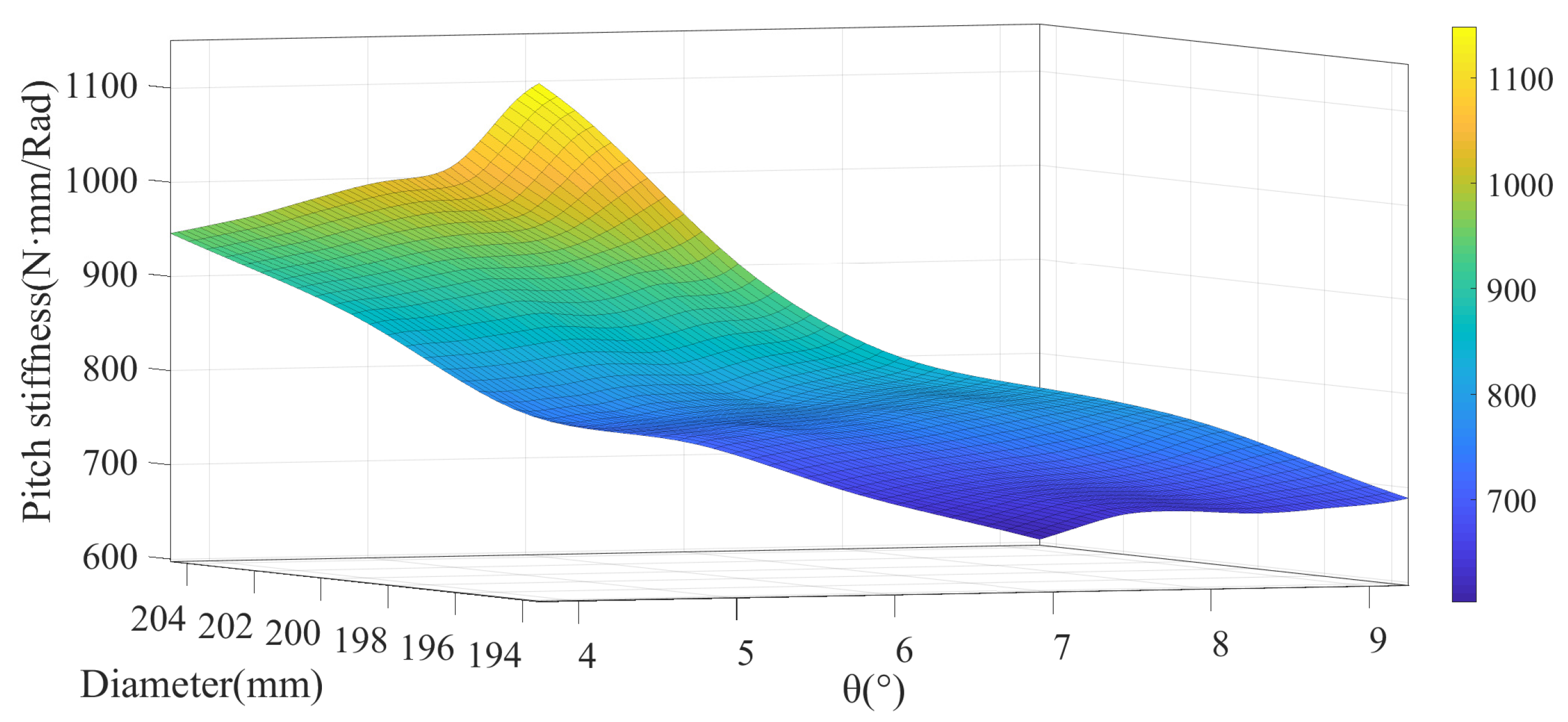 Applsci 13 01642 g018 550