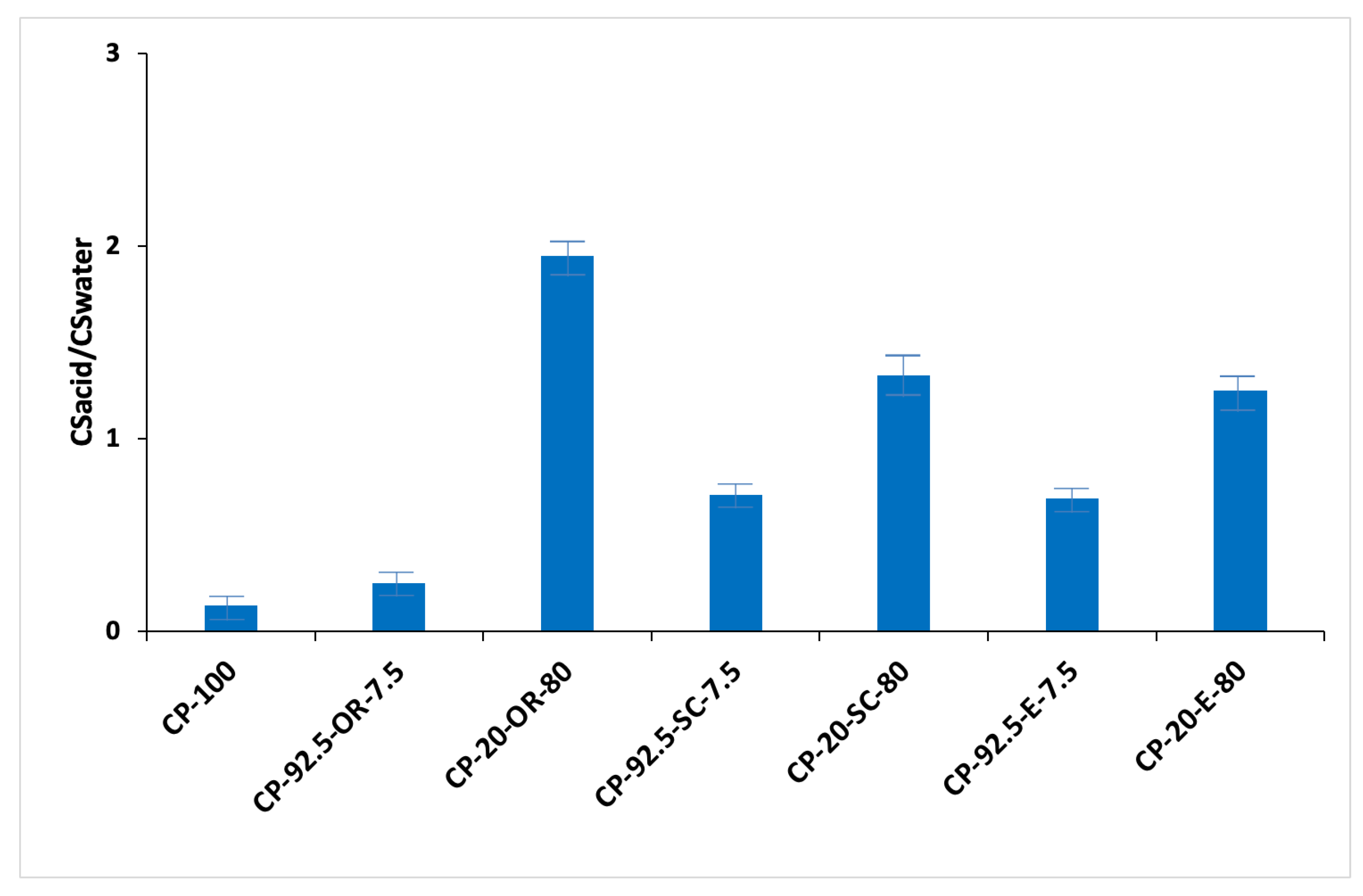 Applsci 13 01644 g003