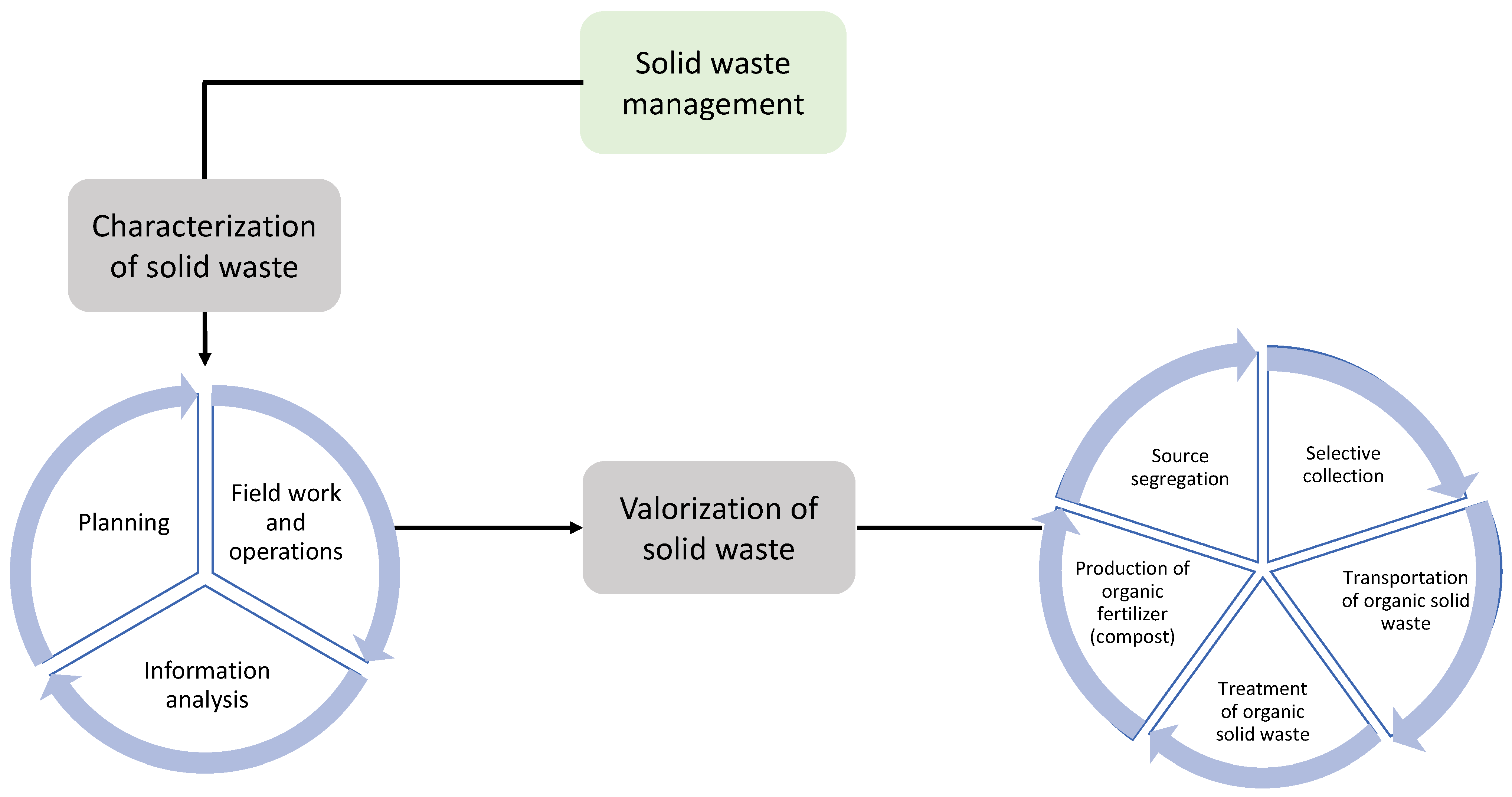 Applied Sciences Free FullText Solid Waste Management in Peru’s