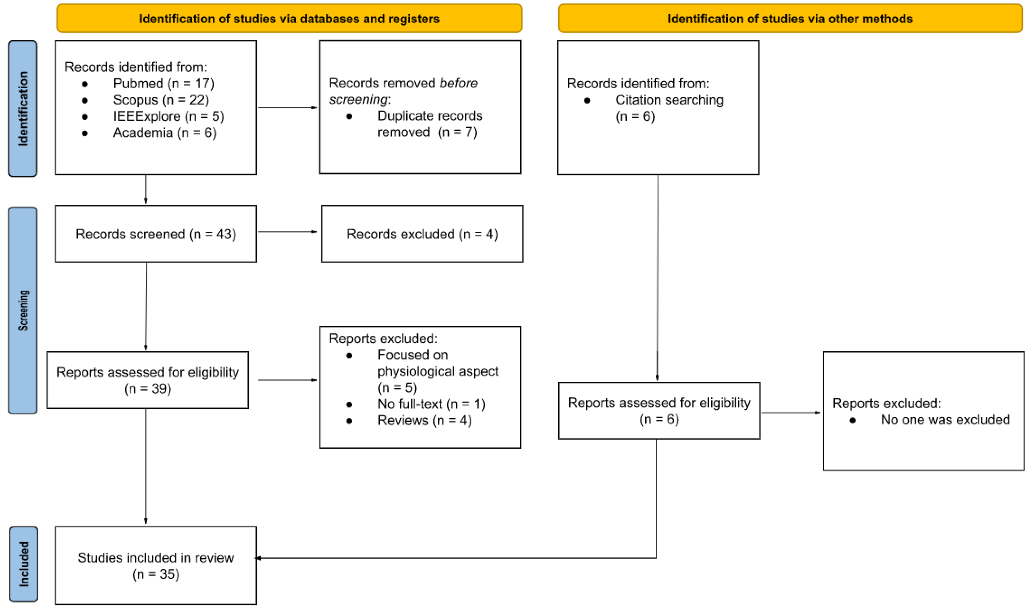 Applsci 13 01654 g001 Applsci 13 01654 g001