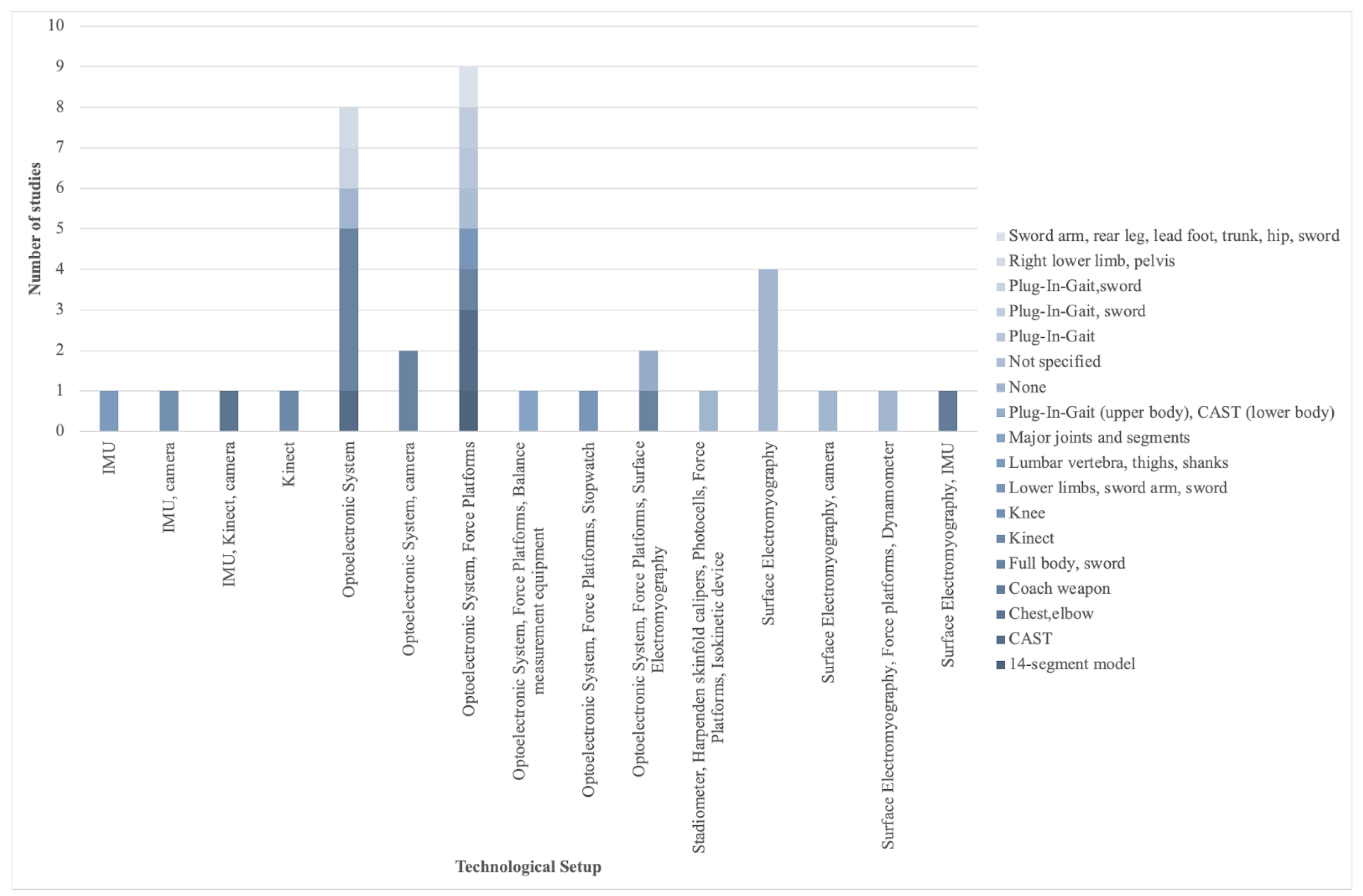 Applsci 13 01654 g003 Applsci 13 01654 g003