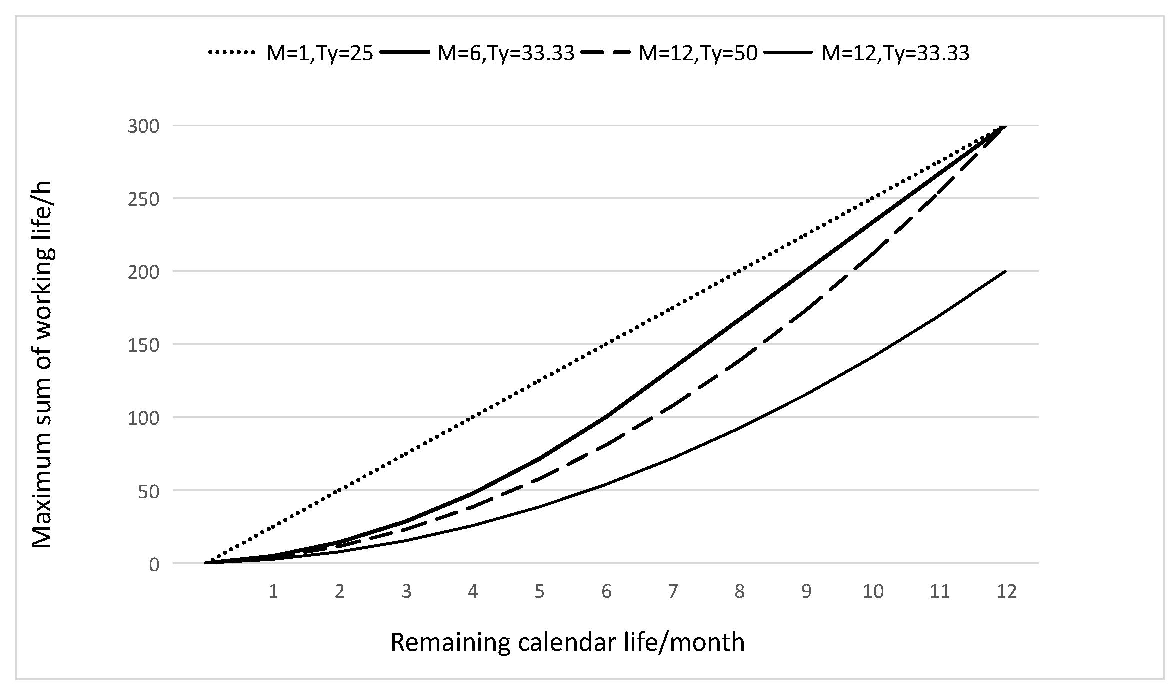 Applsci 13 01655 g005