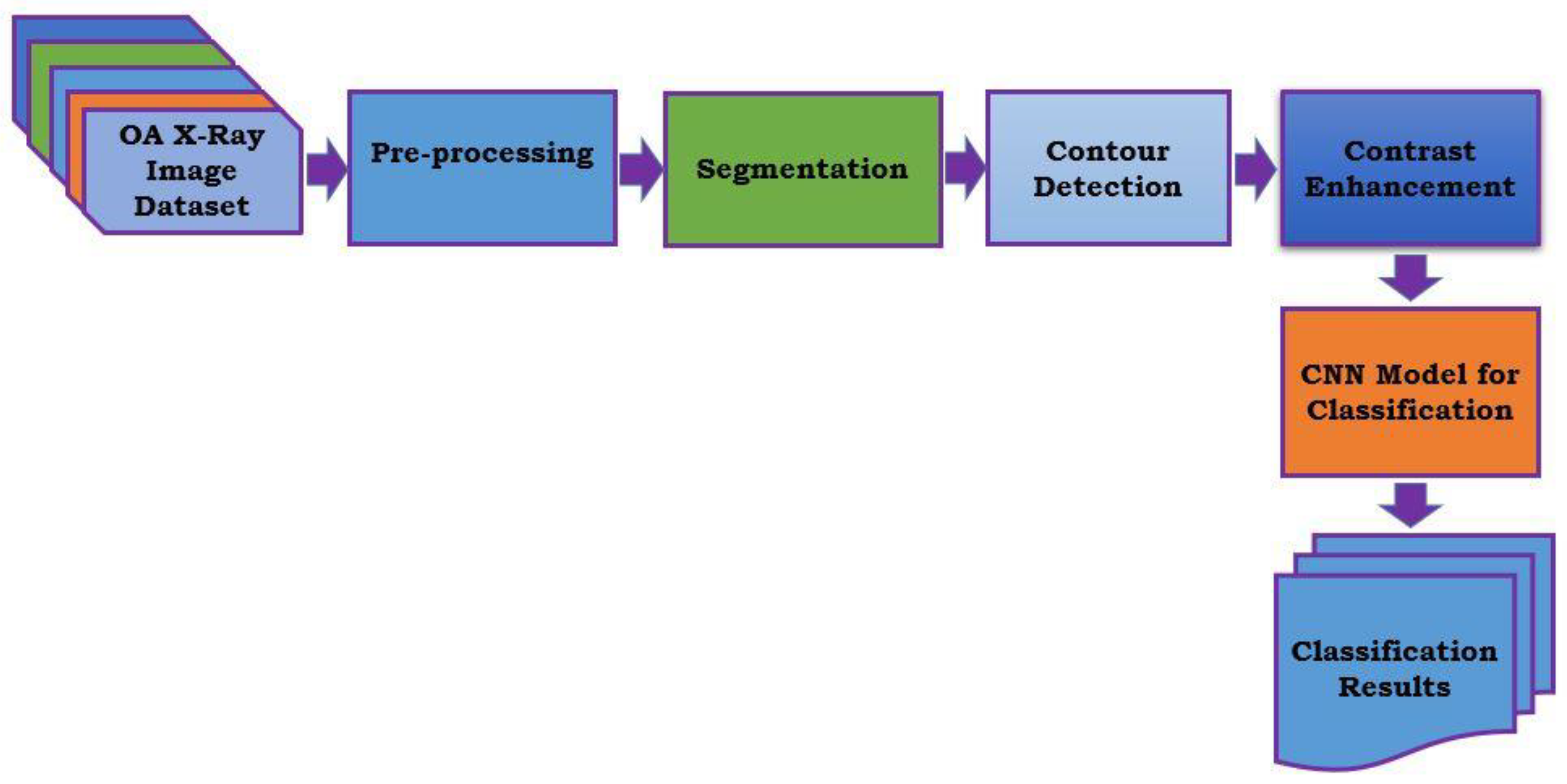 Applsci 13 01658 g003 Applsci 13 01658 g003