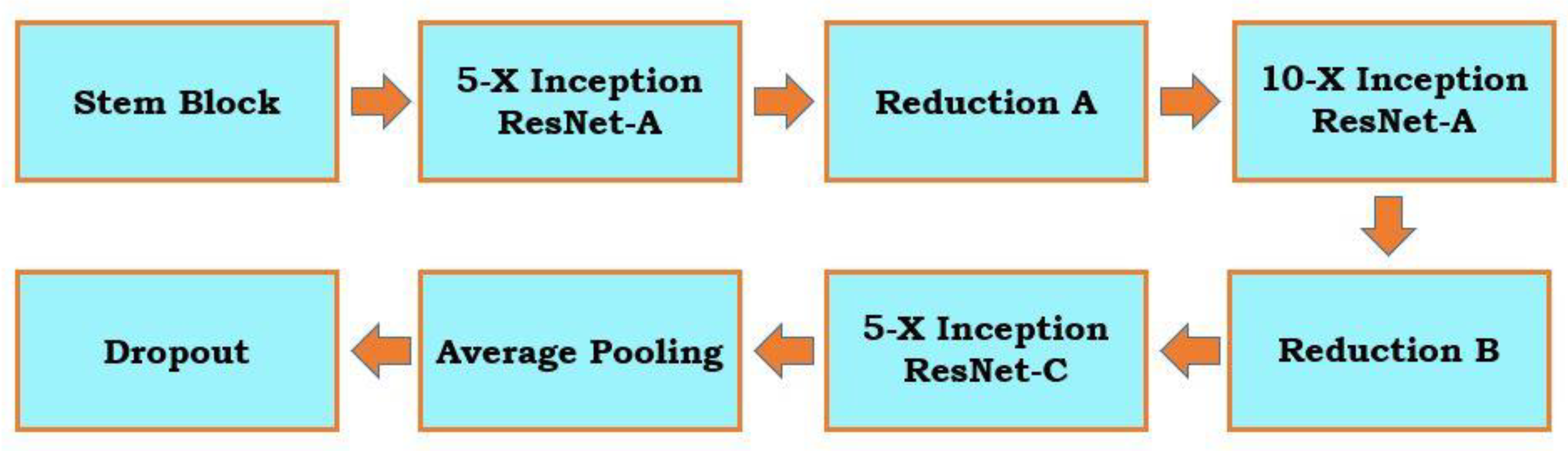 Applsci 13 01658 g006 Applsci 13 01658 g006