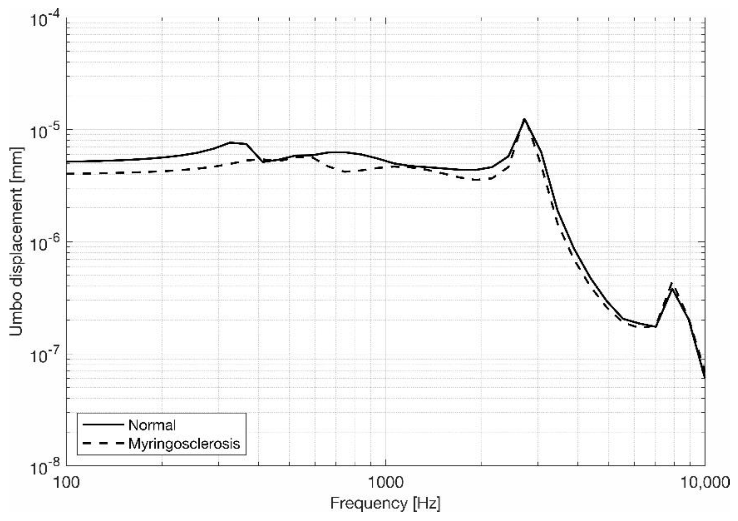 Applsci 13 01665 g004 Applsci 13 01665 g004