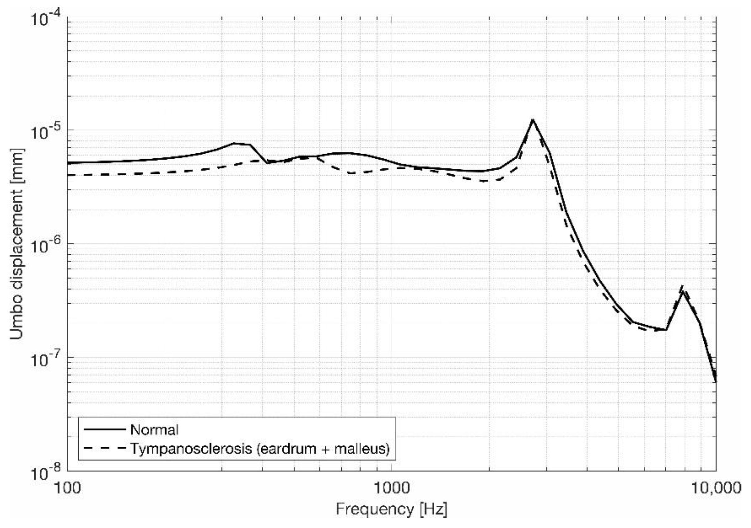 Applsci 13 01665 g005 Applsci 13 01665 g005