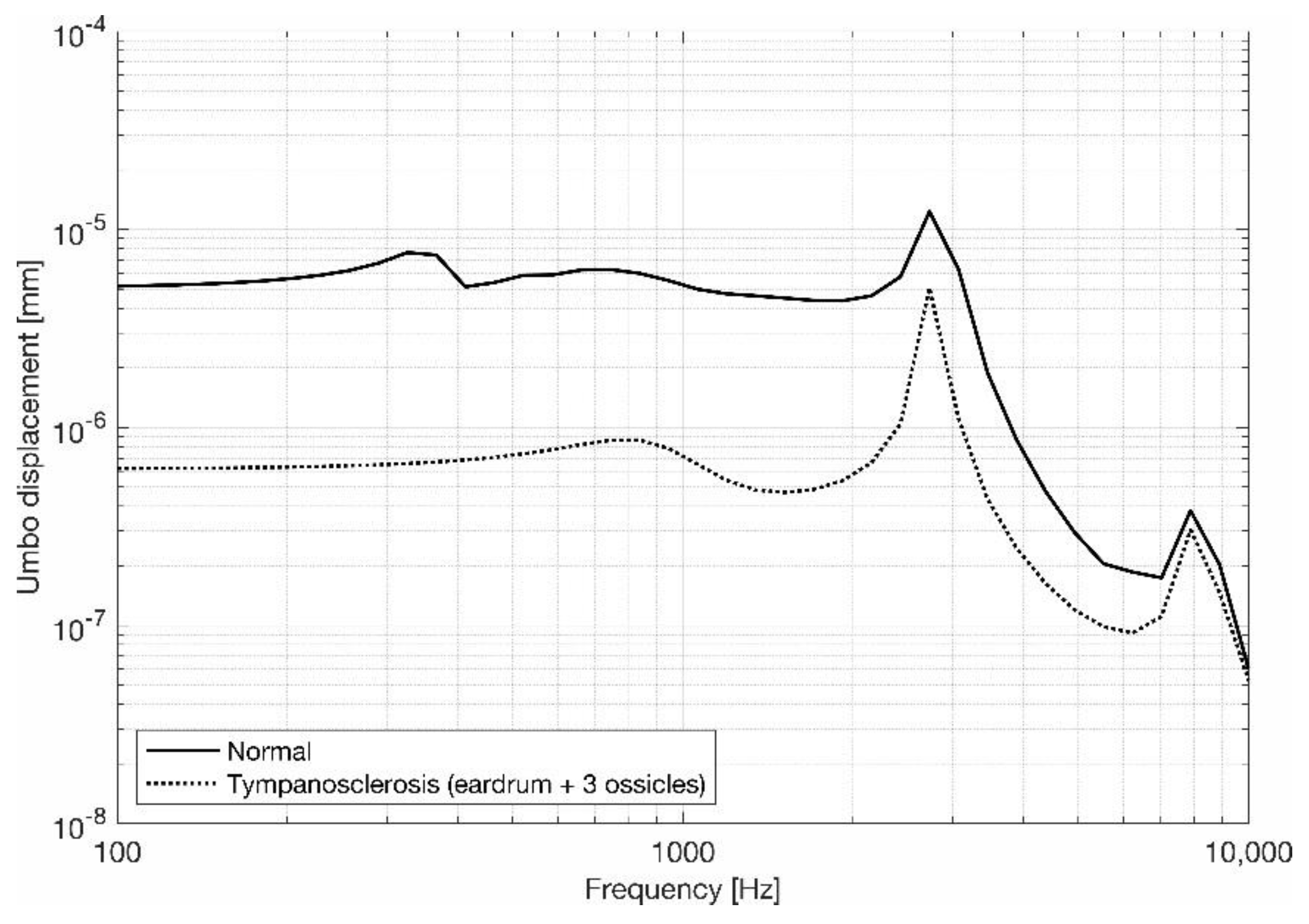 Applsci 13 01665 g006 Applsci 13 01665 g006