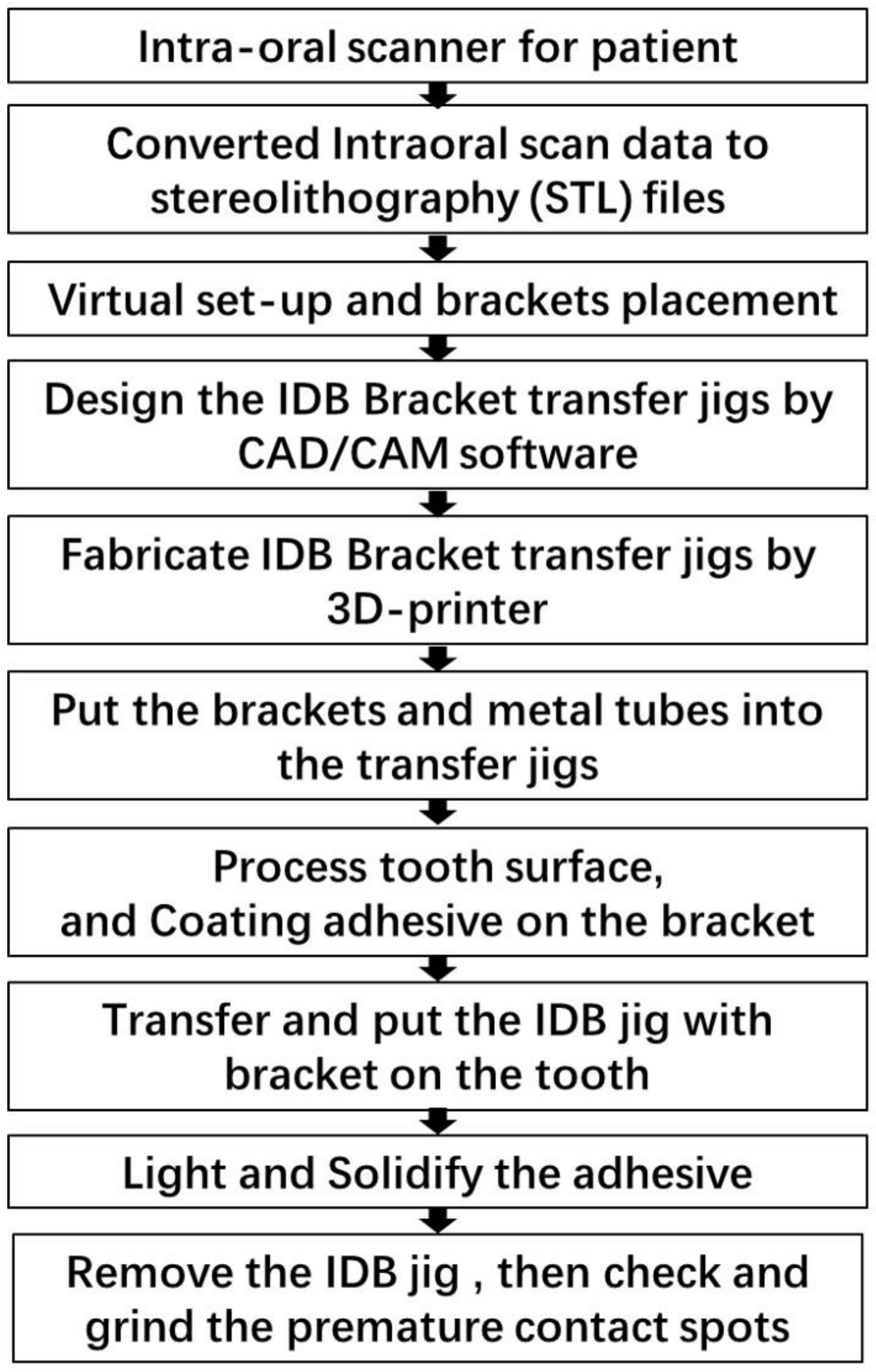 Applsci 13 01668 g001 Applsci 13 01668 g001