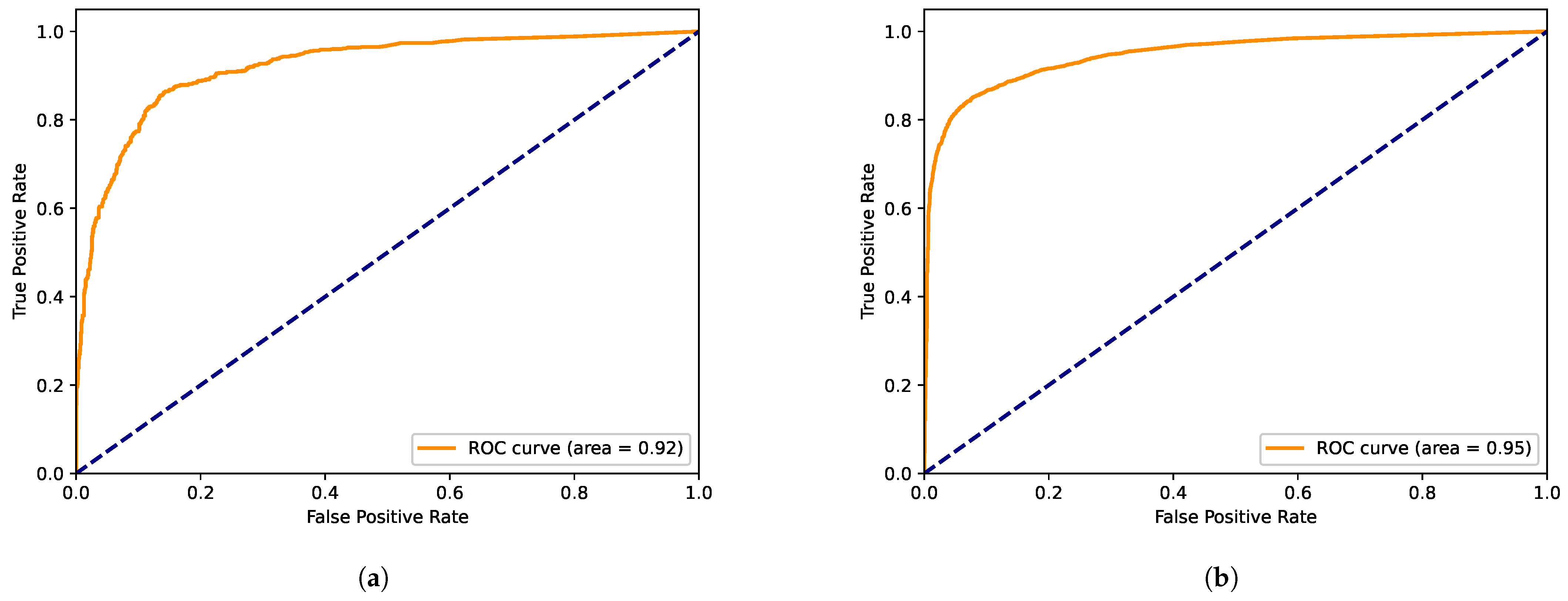 Applsci 13 01670 g007