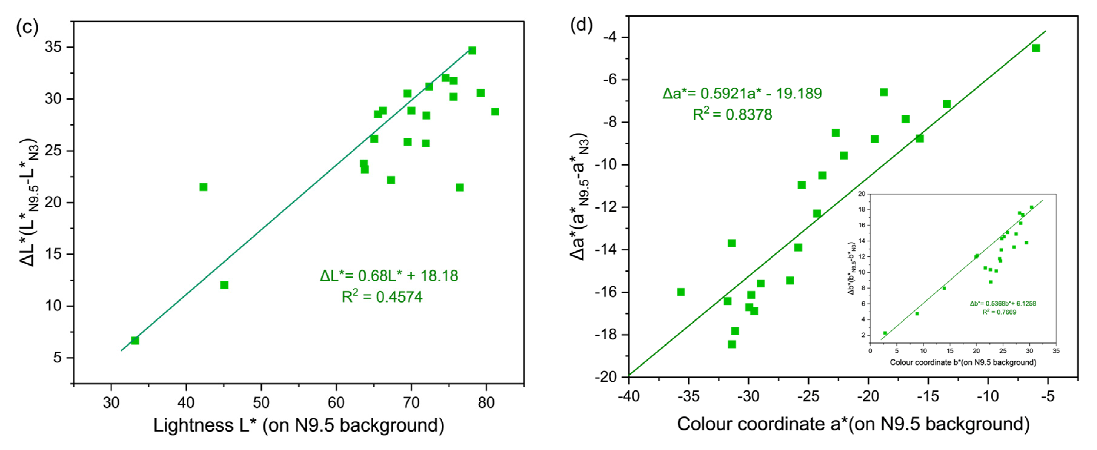 Applsci 13 01673 g006b