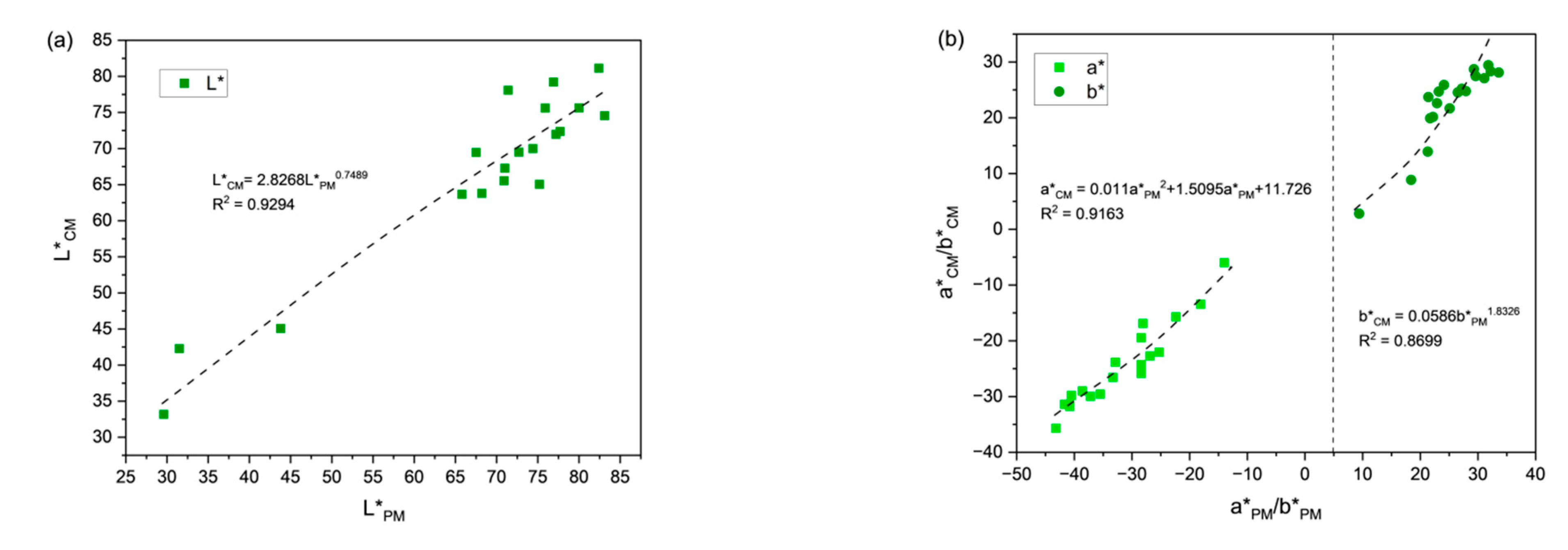 Applsci 13 01673 g008a