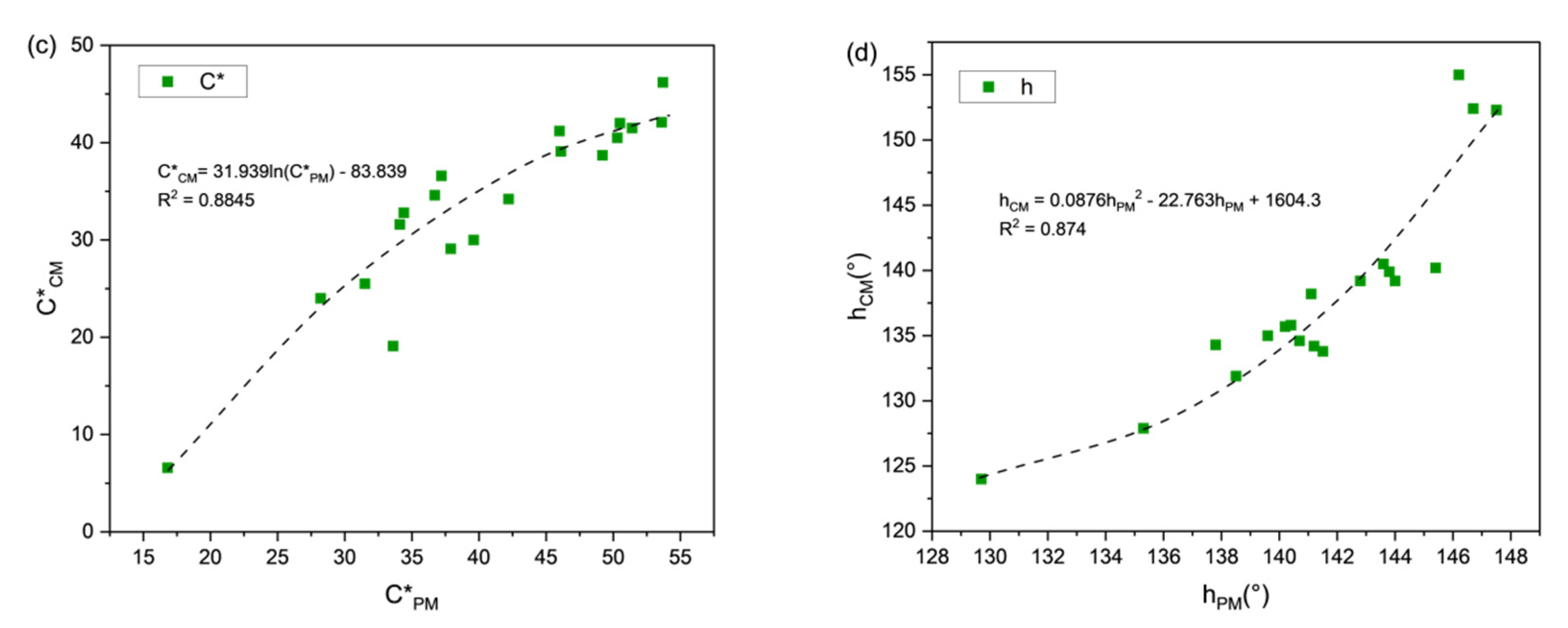 Applsci 13 01673 g008b