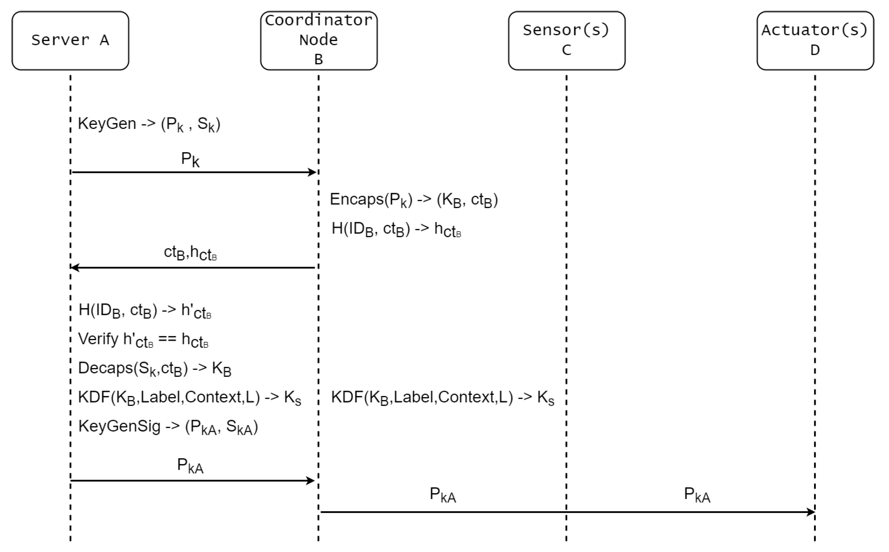 Applsci 13 01675 g006