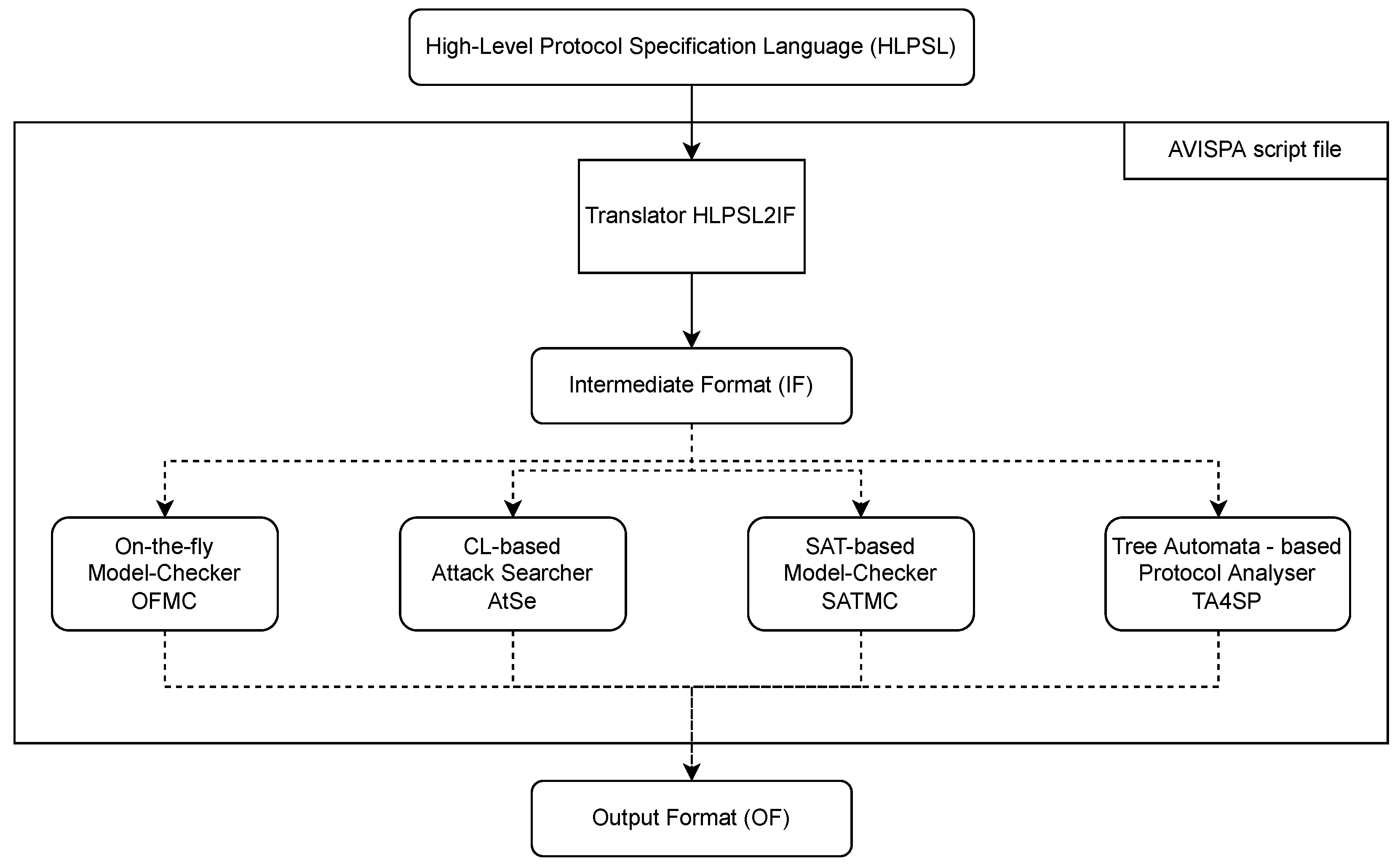 Applsci 13 01675 g012