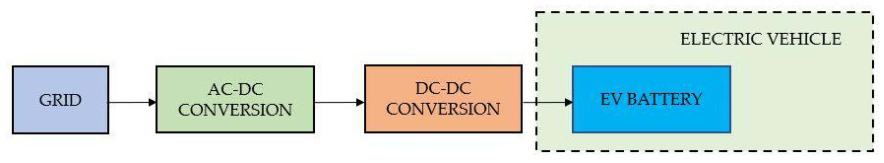 Applsci 13 01676 g003 Applsci 13 01676 g003