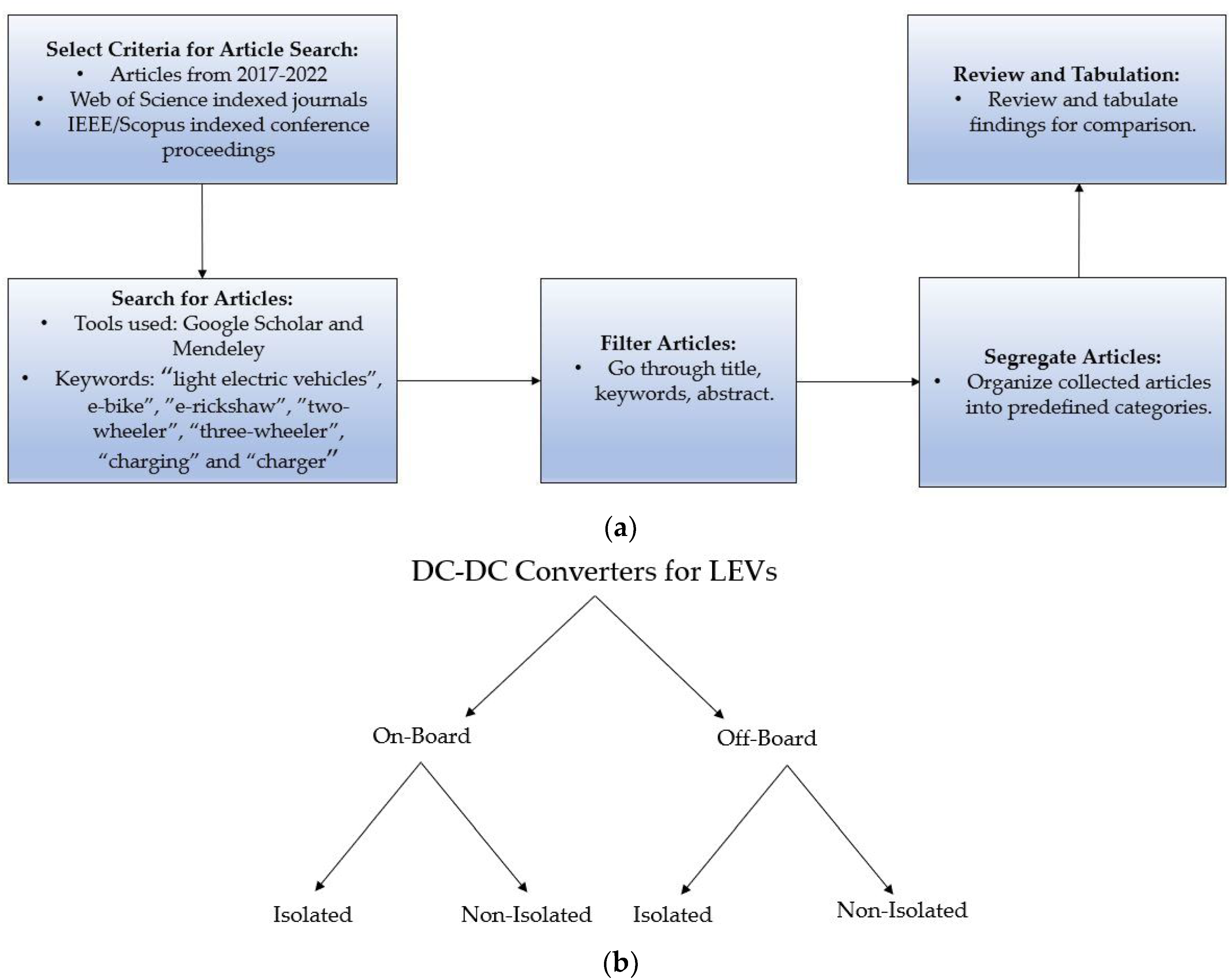 Applsci 13 01676 g004 Applsci 13 01676 g004