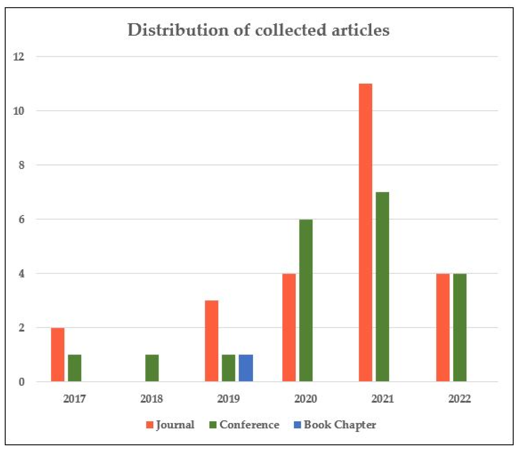 Applsci 13 01676 g020 Applsci 13 01676 g020