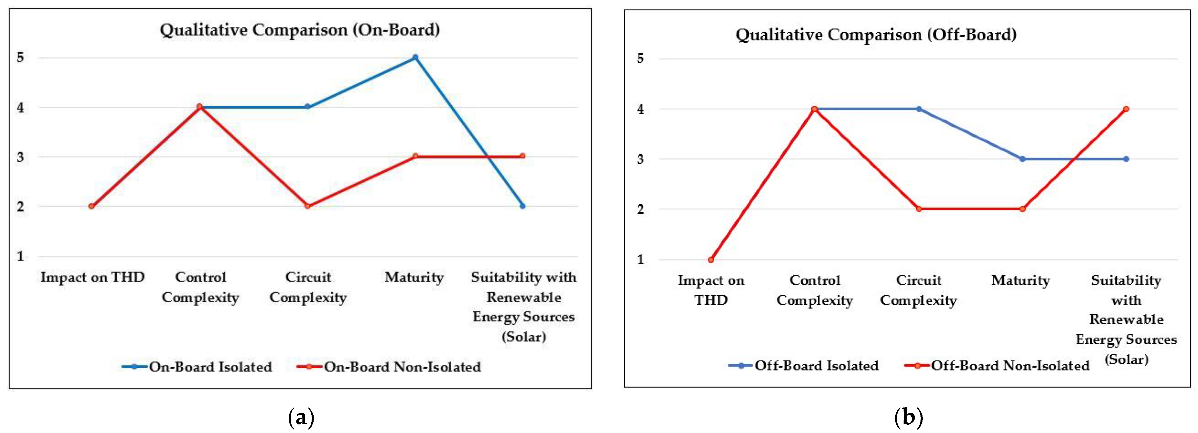 Applsci 13 01676 g021 Applsci 13 01676 g021