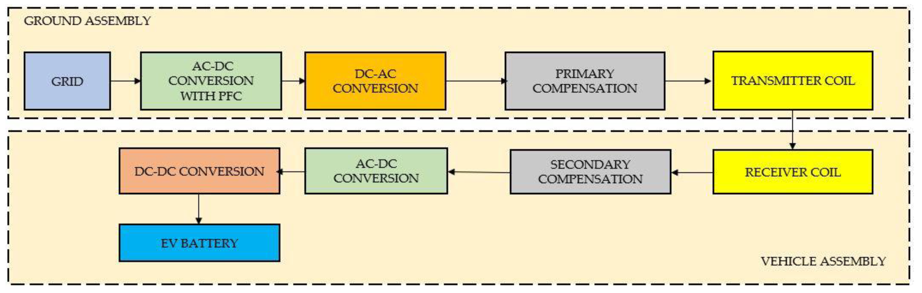 Applsci 13 01676 g022 Applsci 13 01676 g022