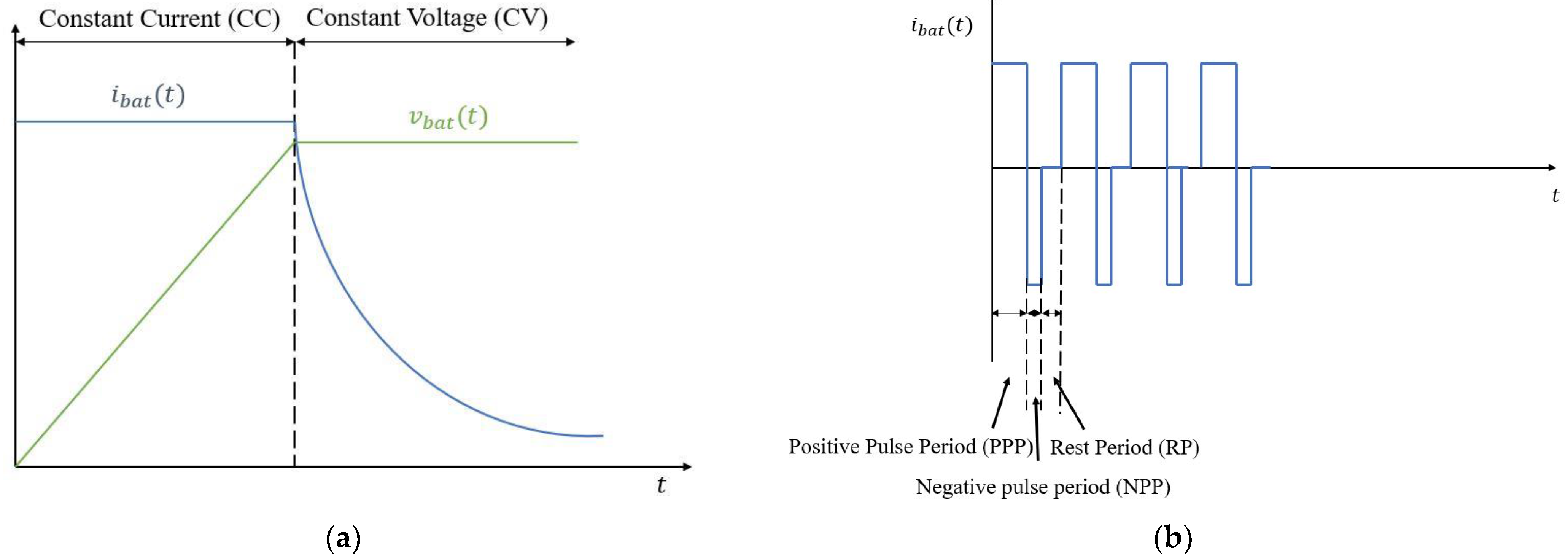 Applsci 13 01676 g023 Applsci 13 01676 g023