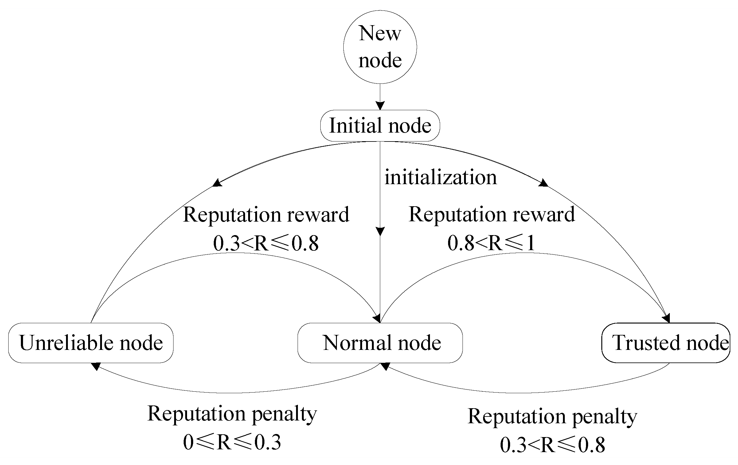 Applsci 13 01677 g003 Applsci 13 01677 g003