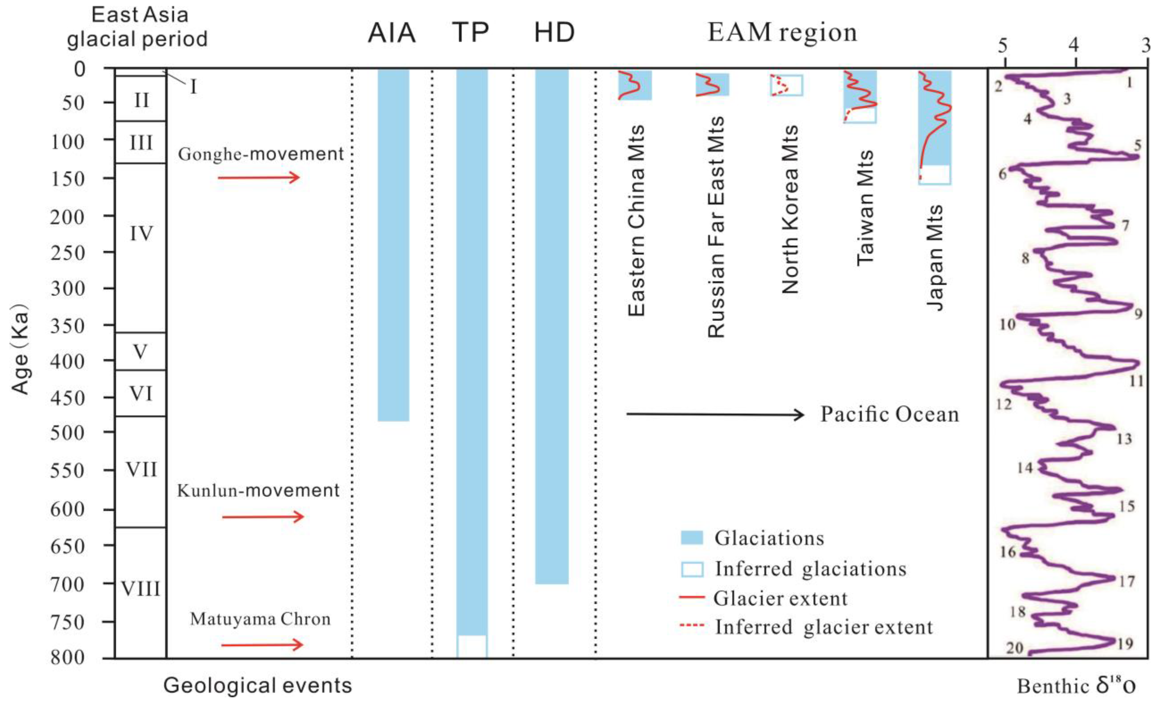 Applsci 13 01678 g003 Applsci 13 01678 g003