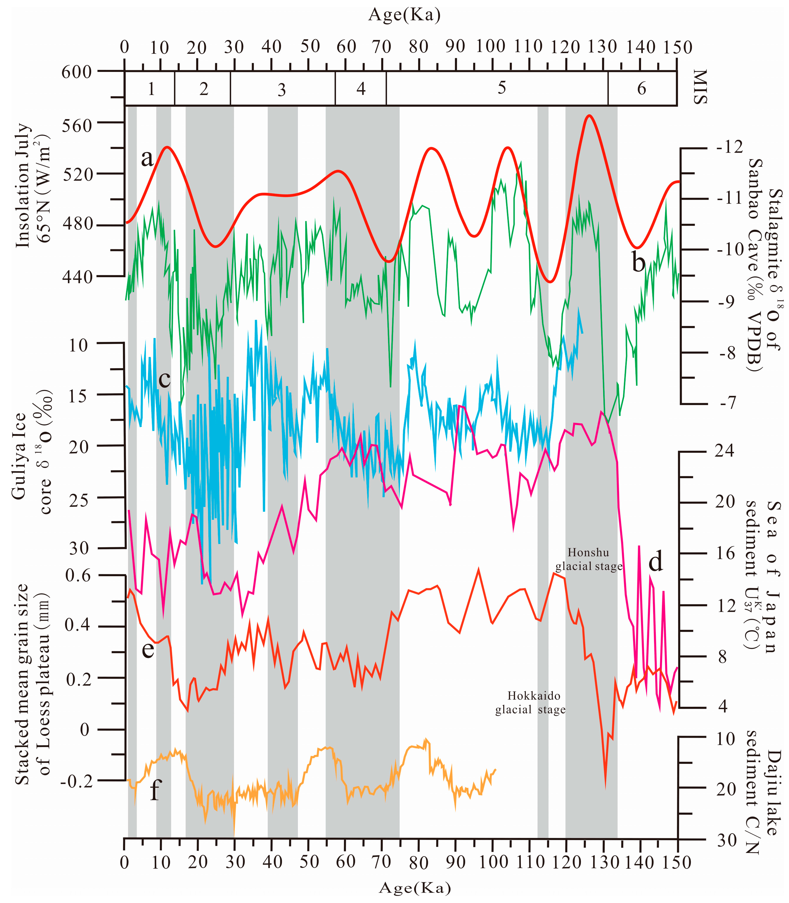 Applsci 13 01678 g004 Applsci 13 01678 g004