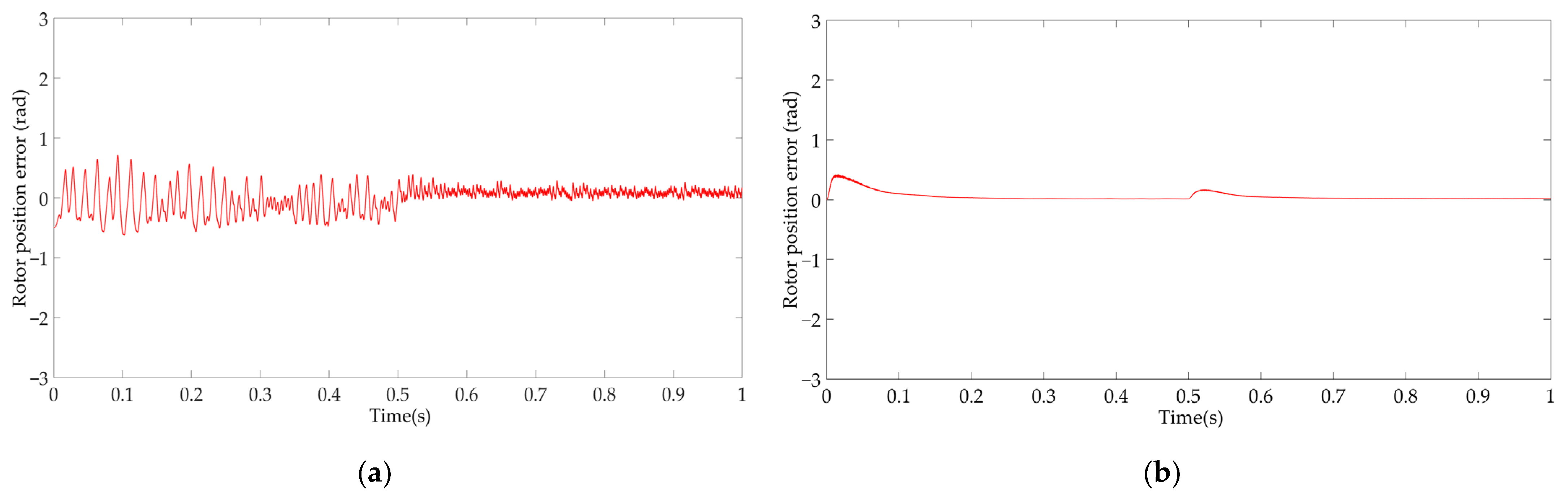 Applsci 13 01680 g007 Applsci 13 01680 g007