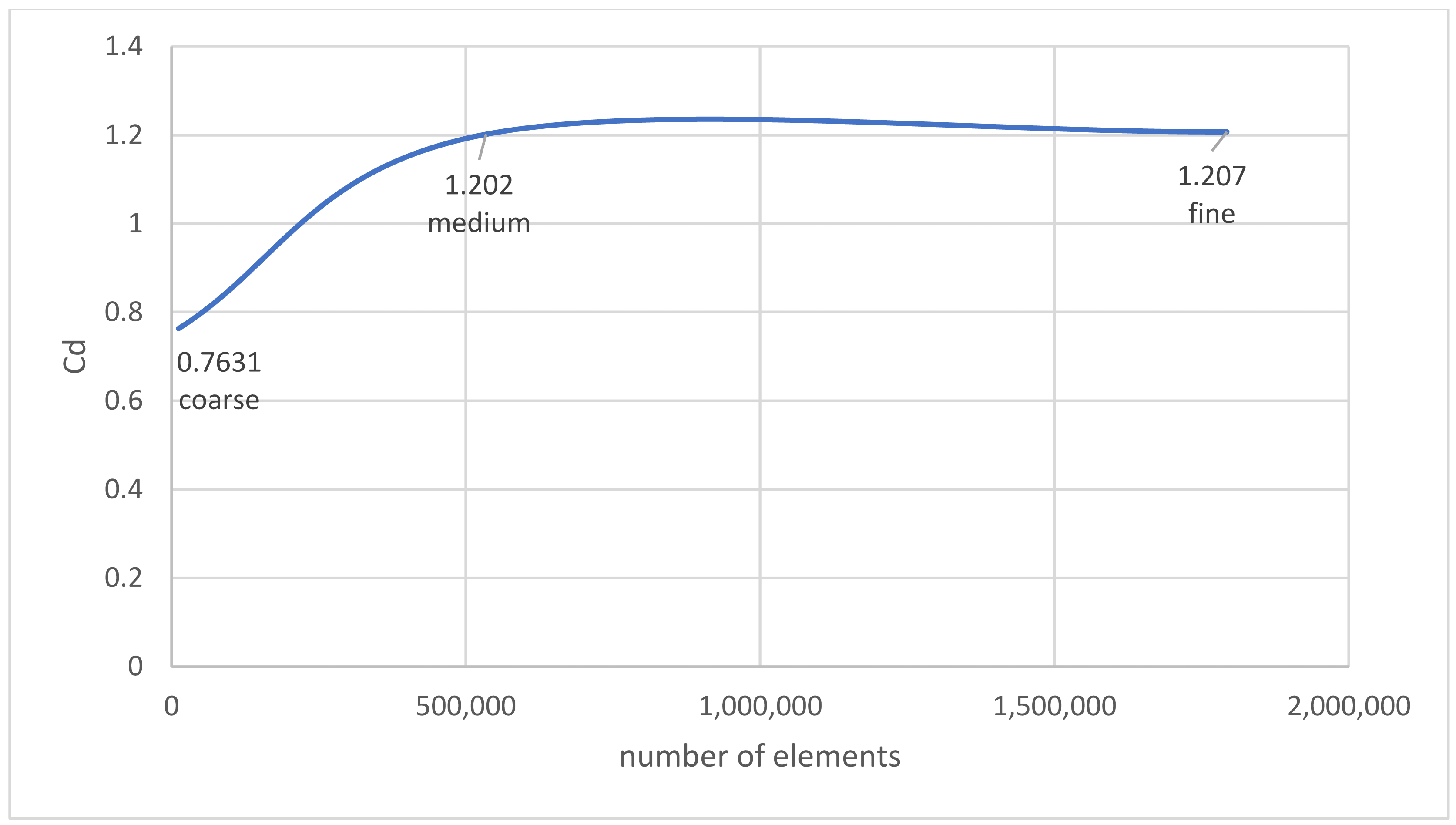 Applsci 13 01682 g004