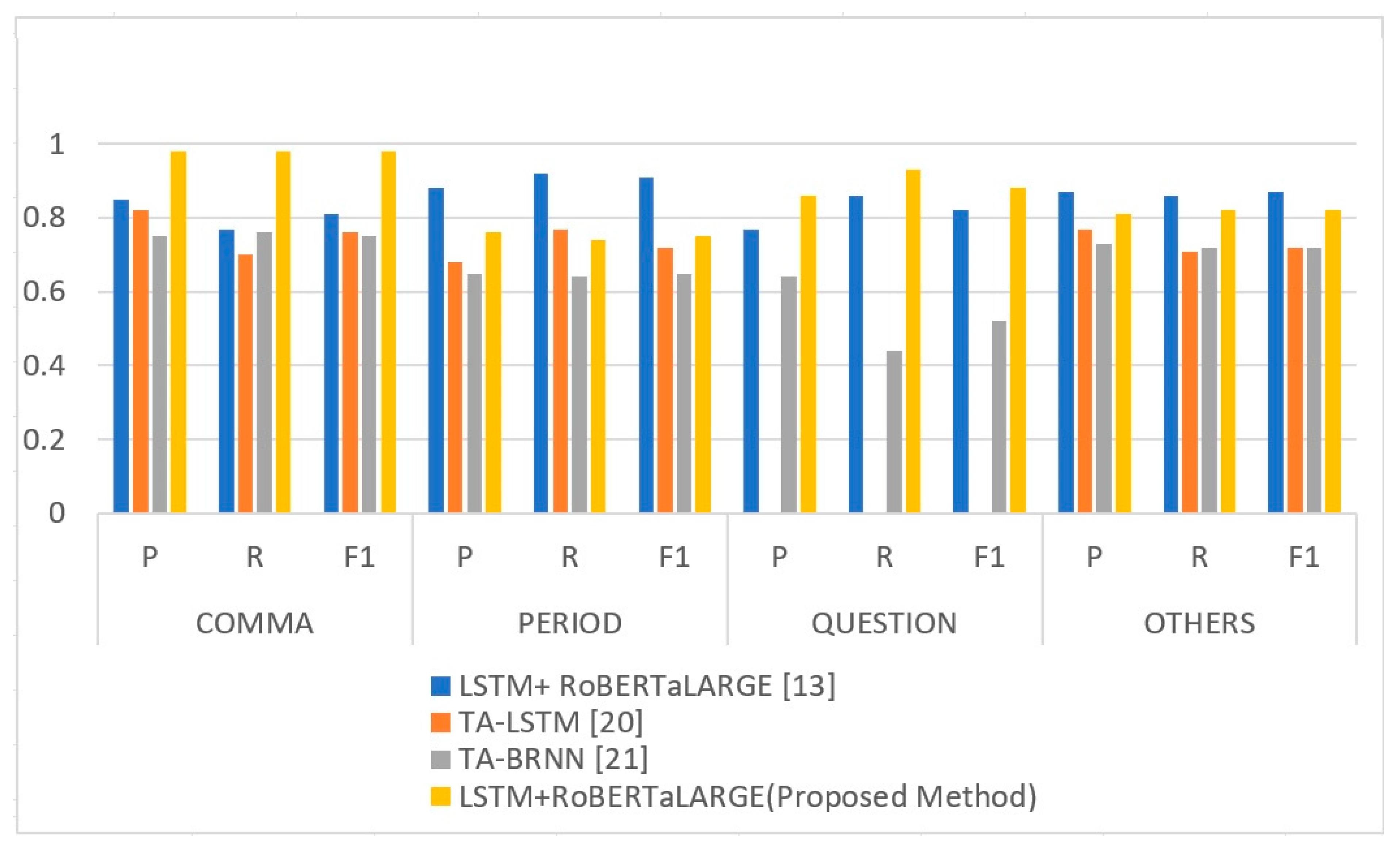 Applsci 13 01685 g004 Applsci 13 01685 g004