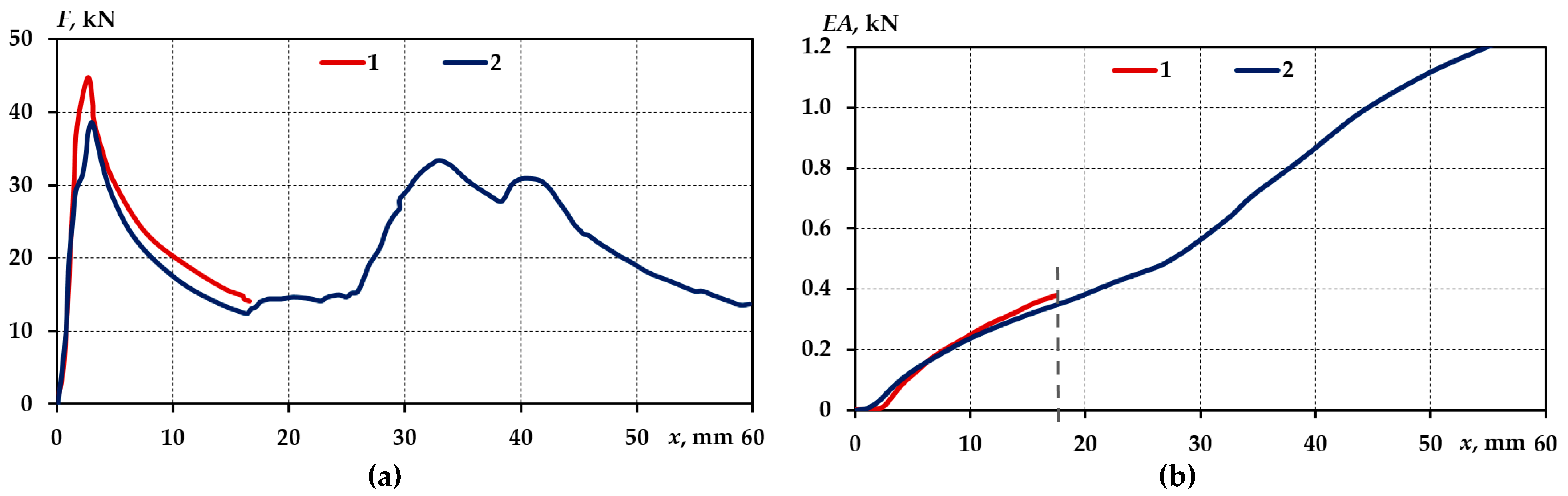 Applsci 13 01686 g007