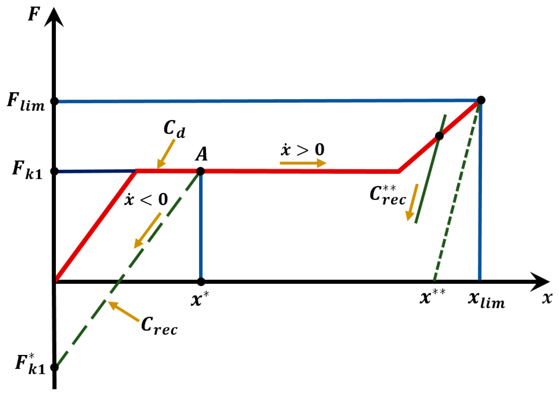 Applsci 13 01686 g013