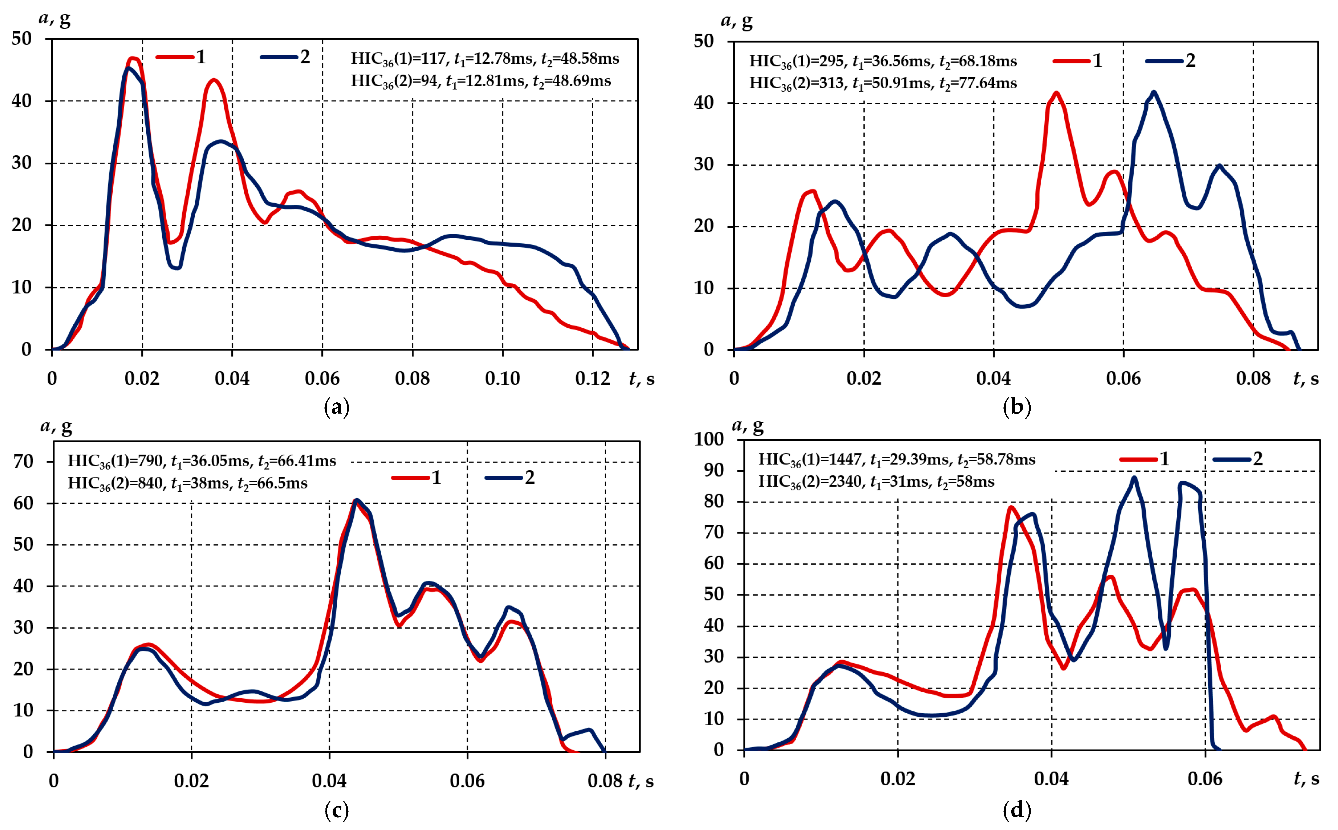Applsci 13 01686 g024