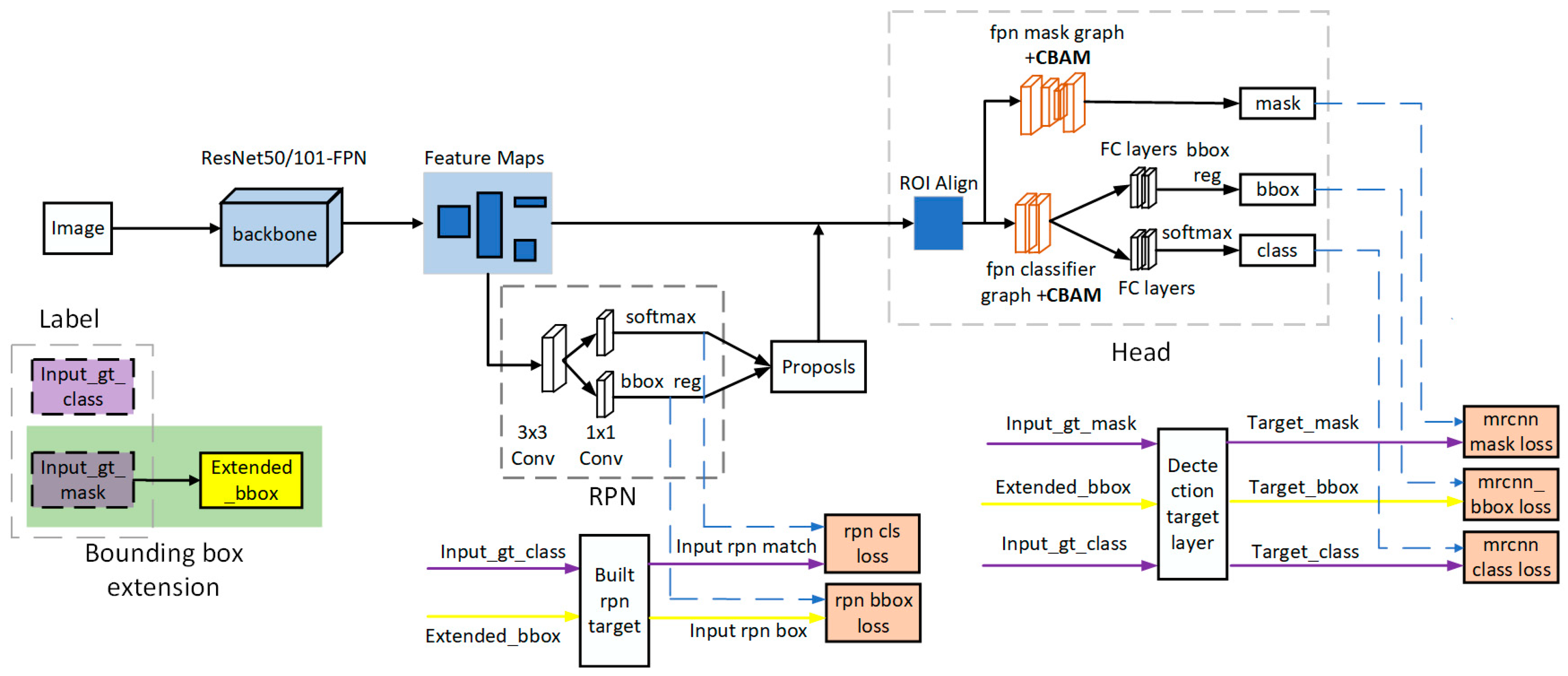 Applsci 13 01688 g002
