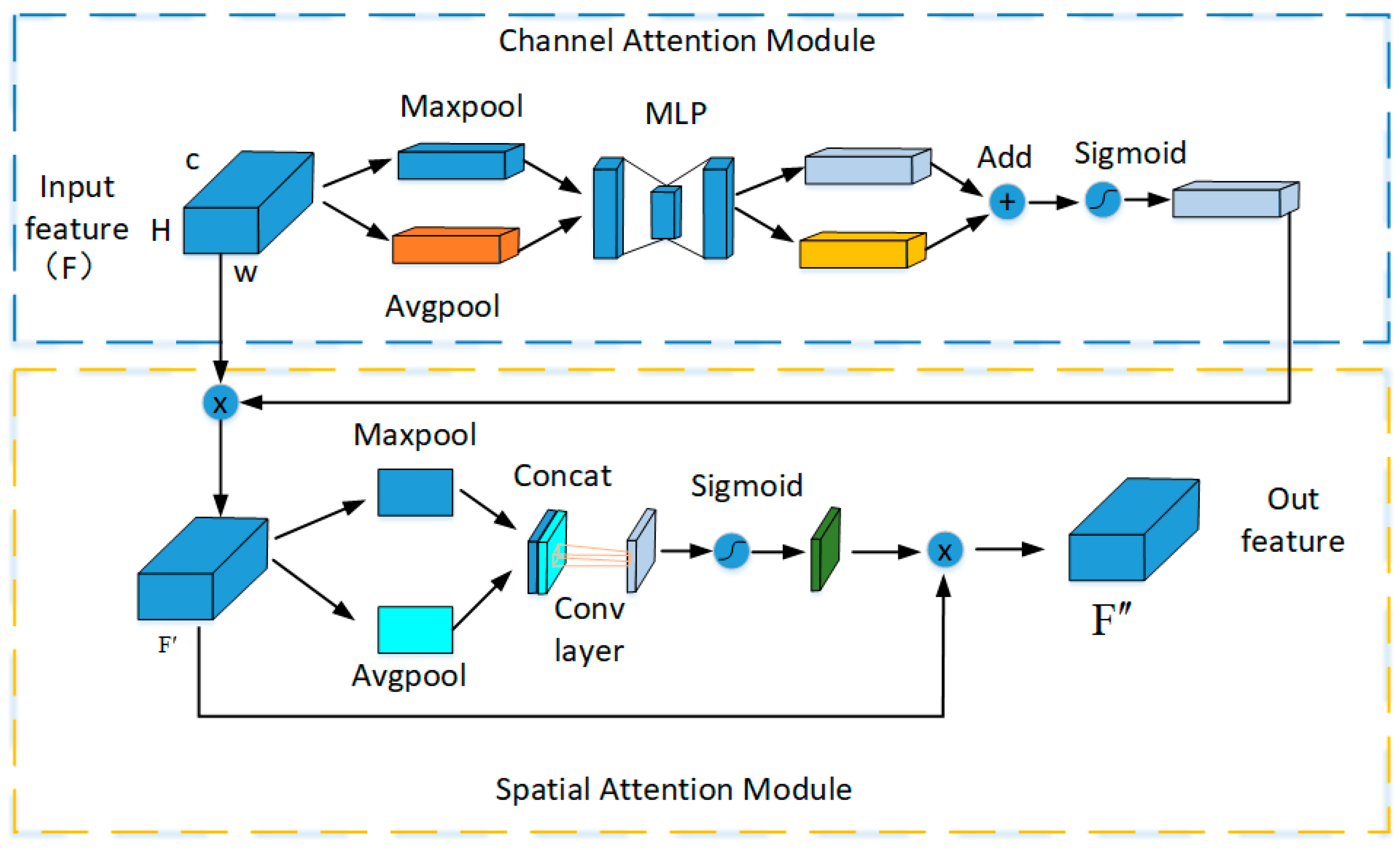 Applsci 13 01688 g005