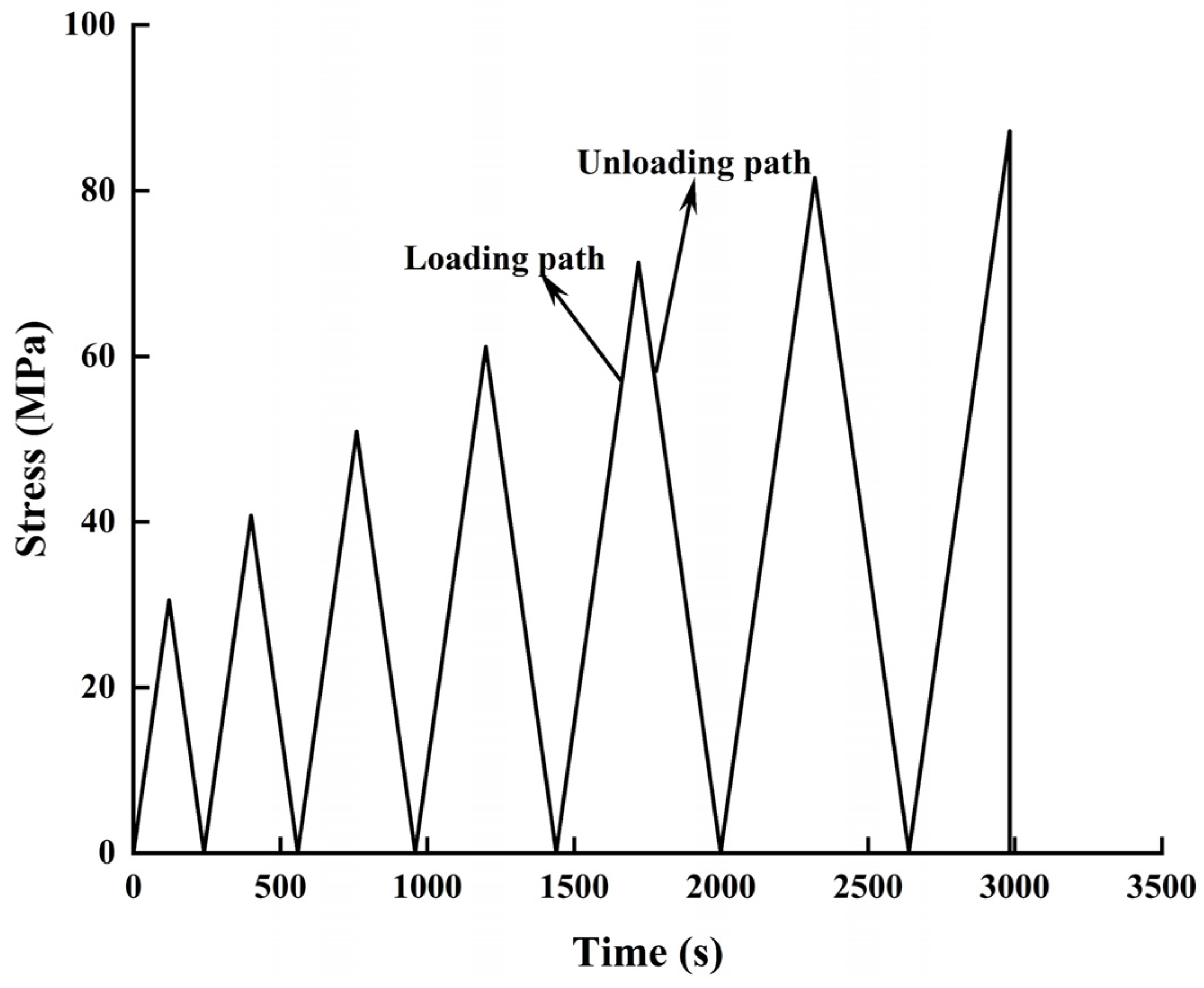 Applsci 13 01690 g003