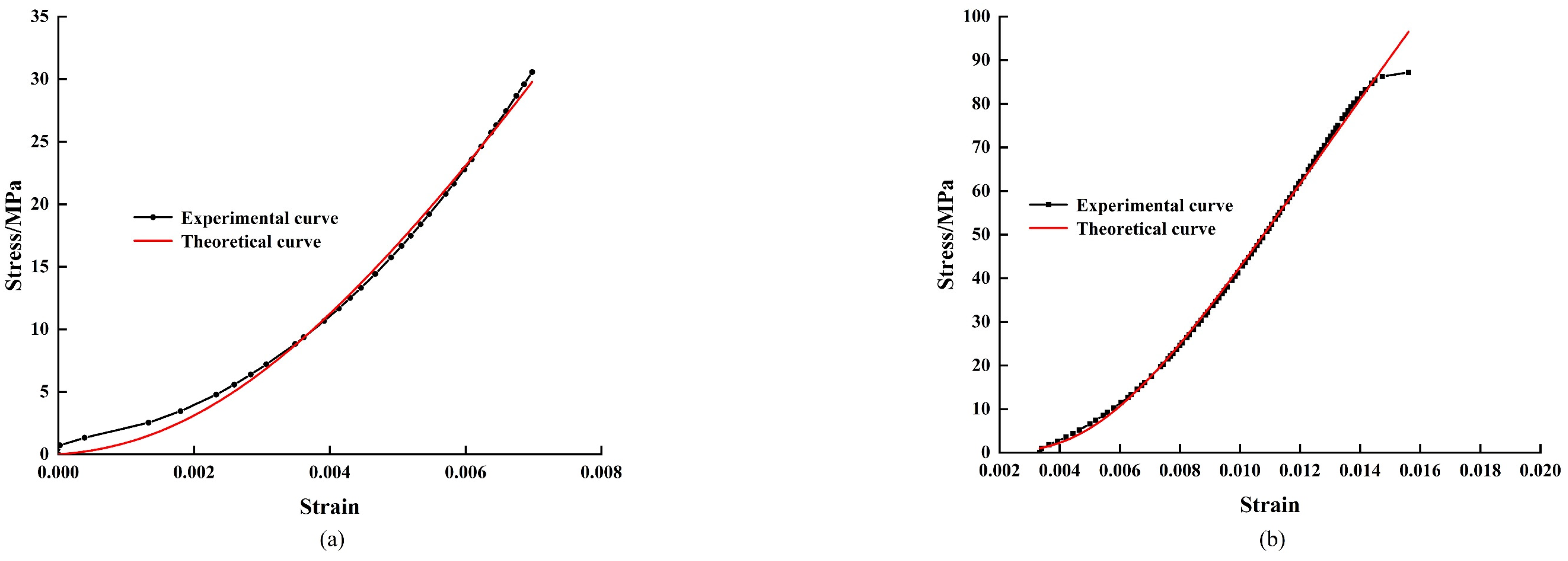 Applsci 13 01690 g009