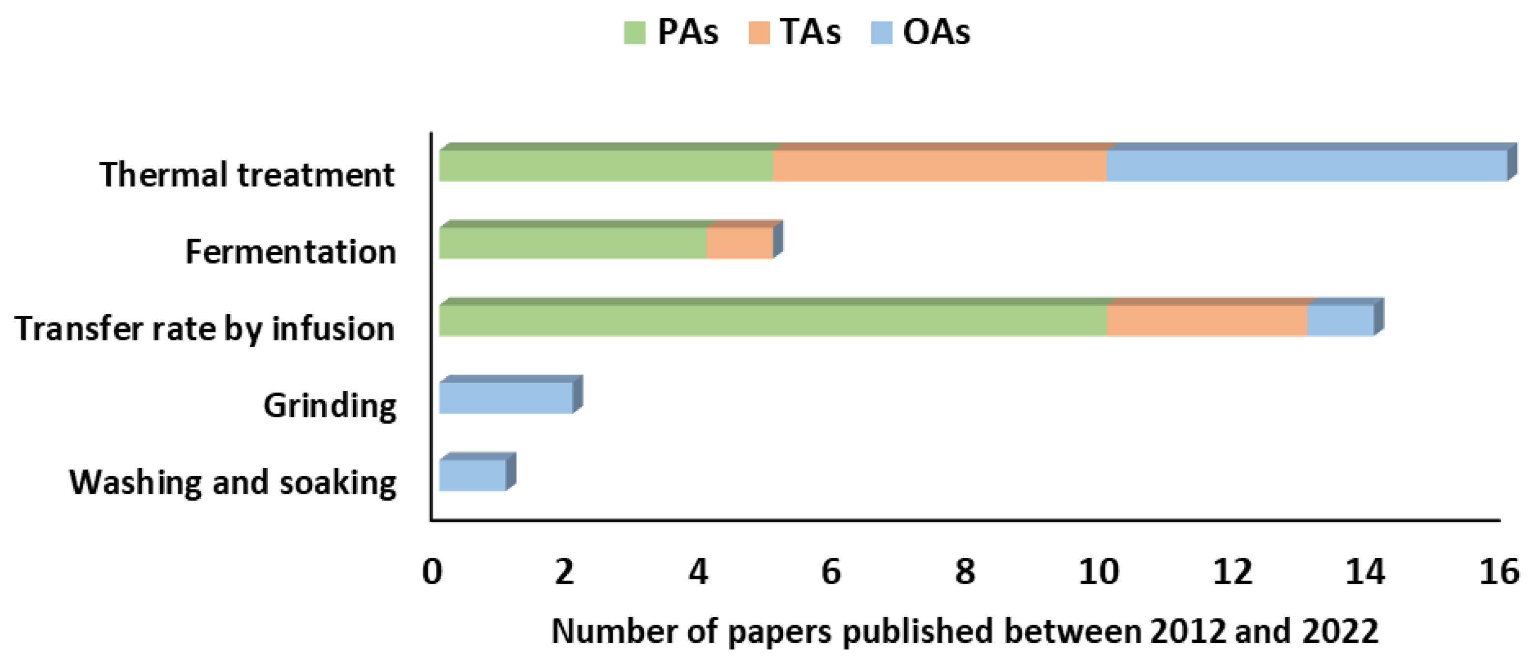 Applsci 13 01704 g003
