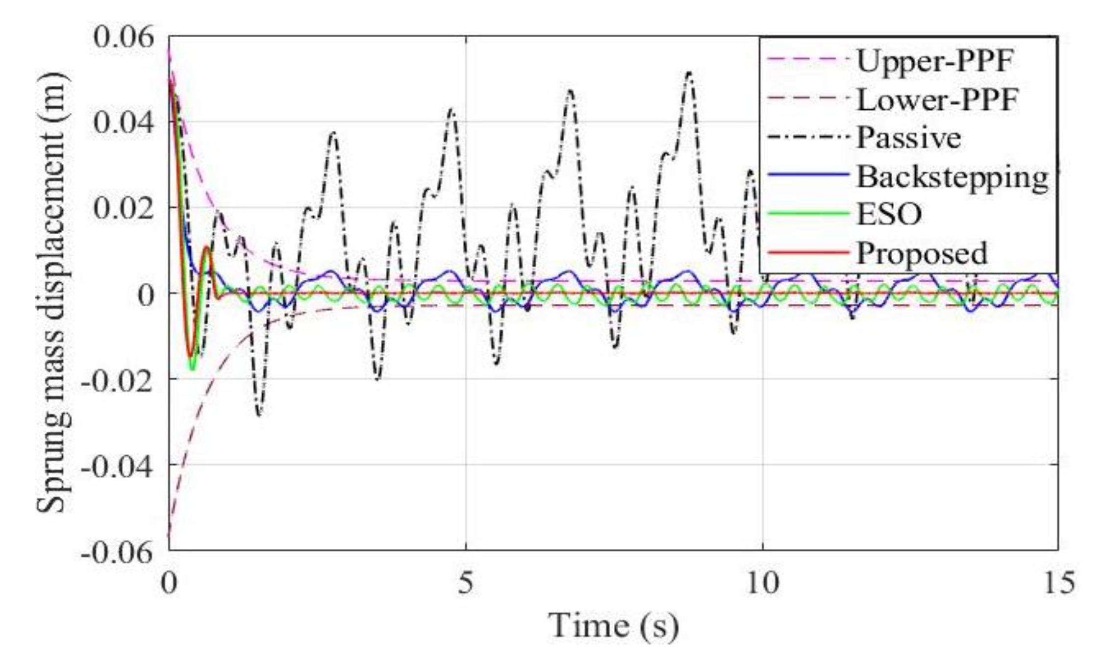 Applsci 13 01705 g003