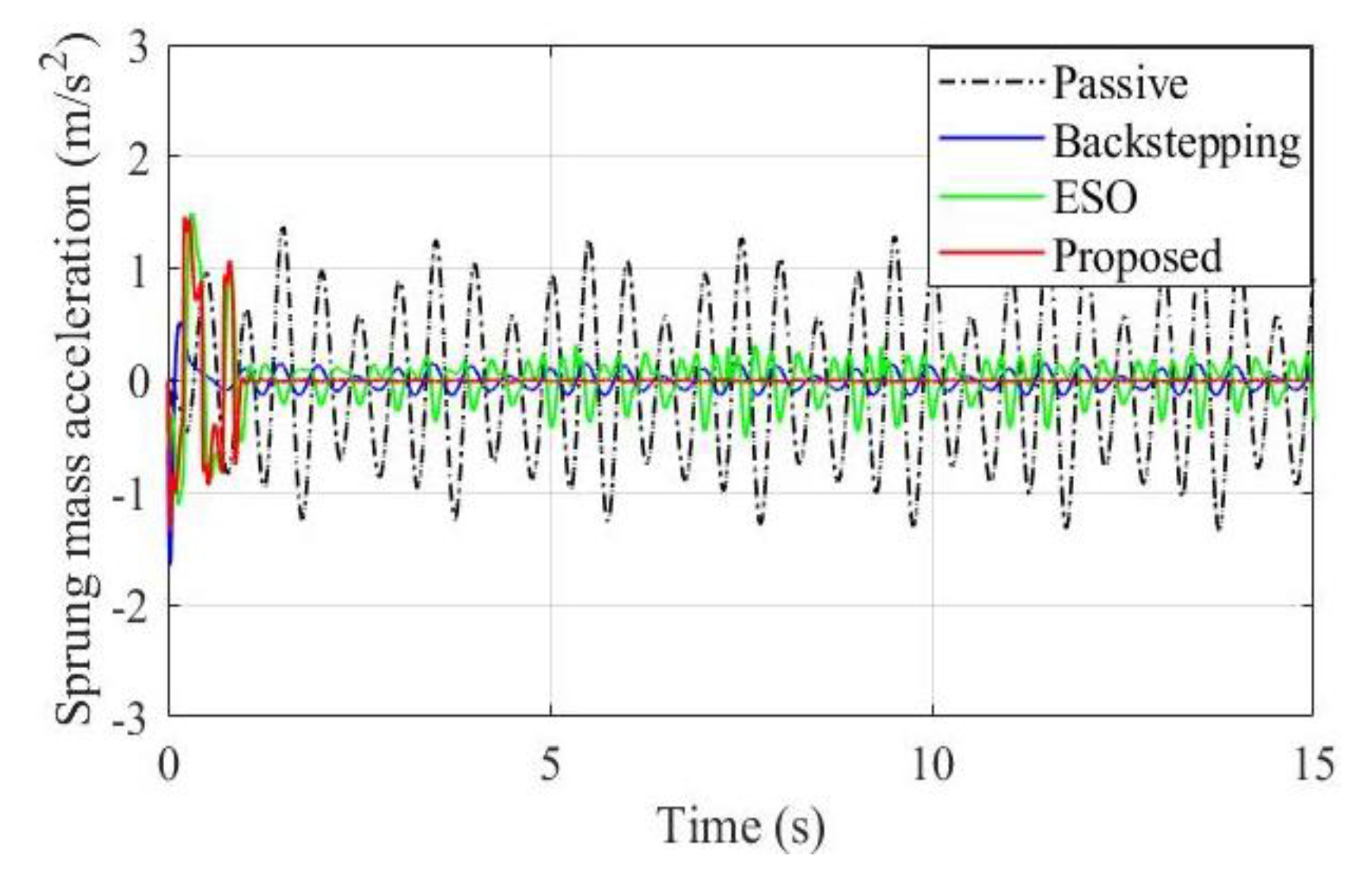 Applsci 13 01705 g005